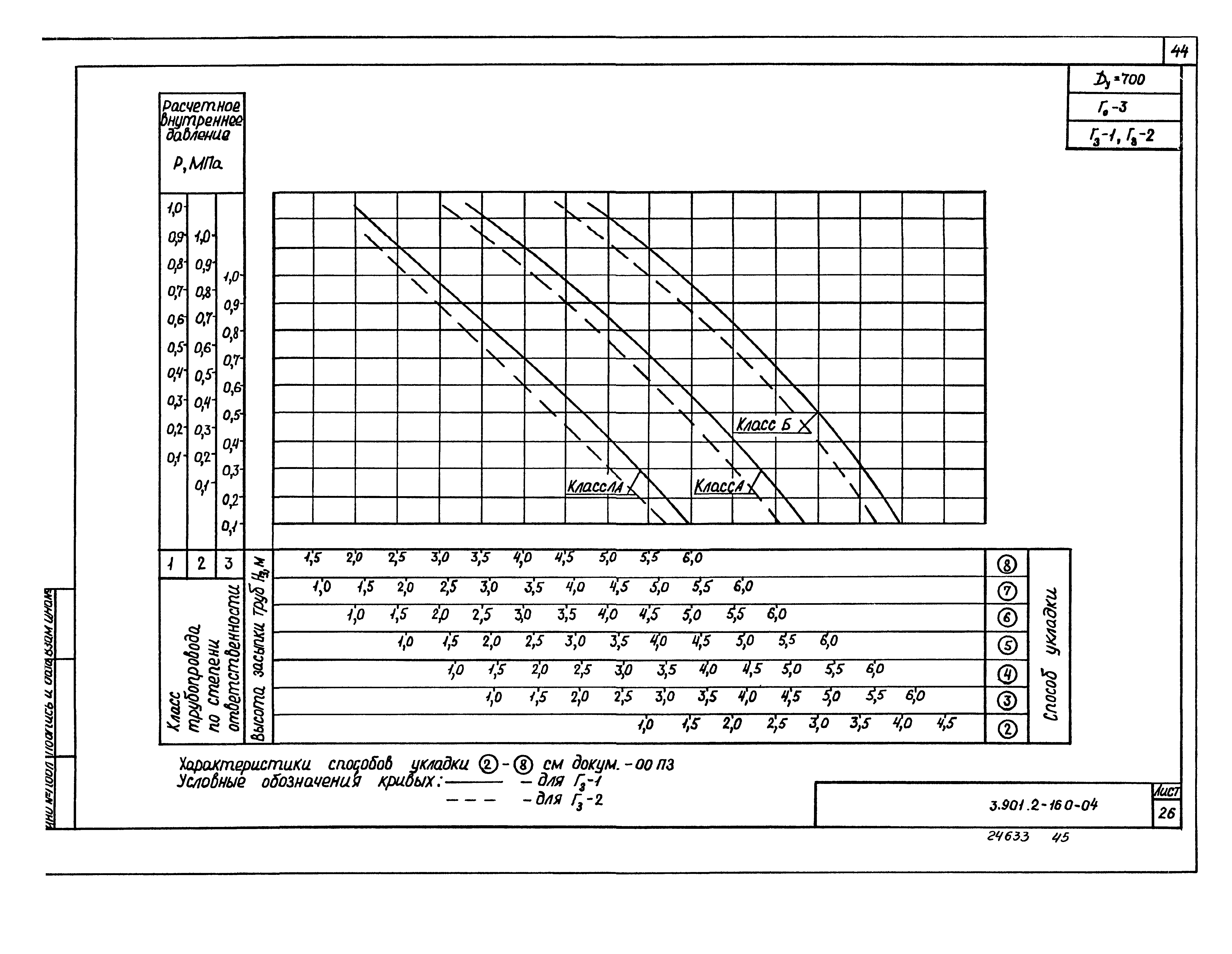 Серия 3.901.2-16