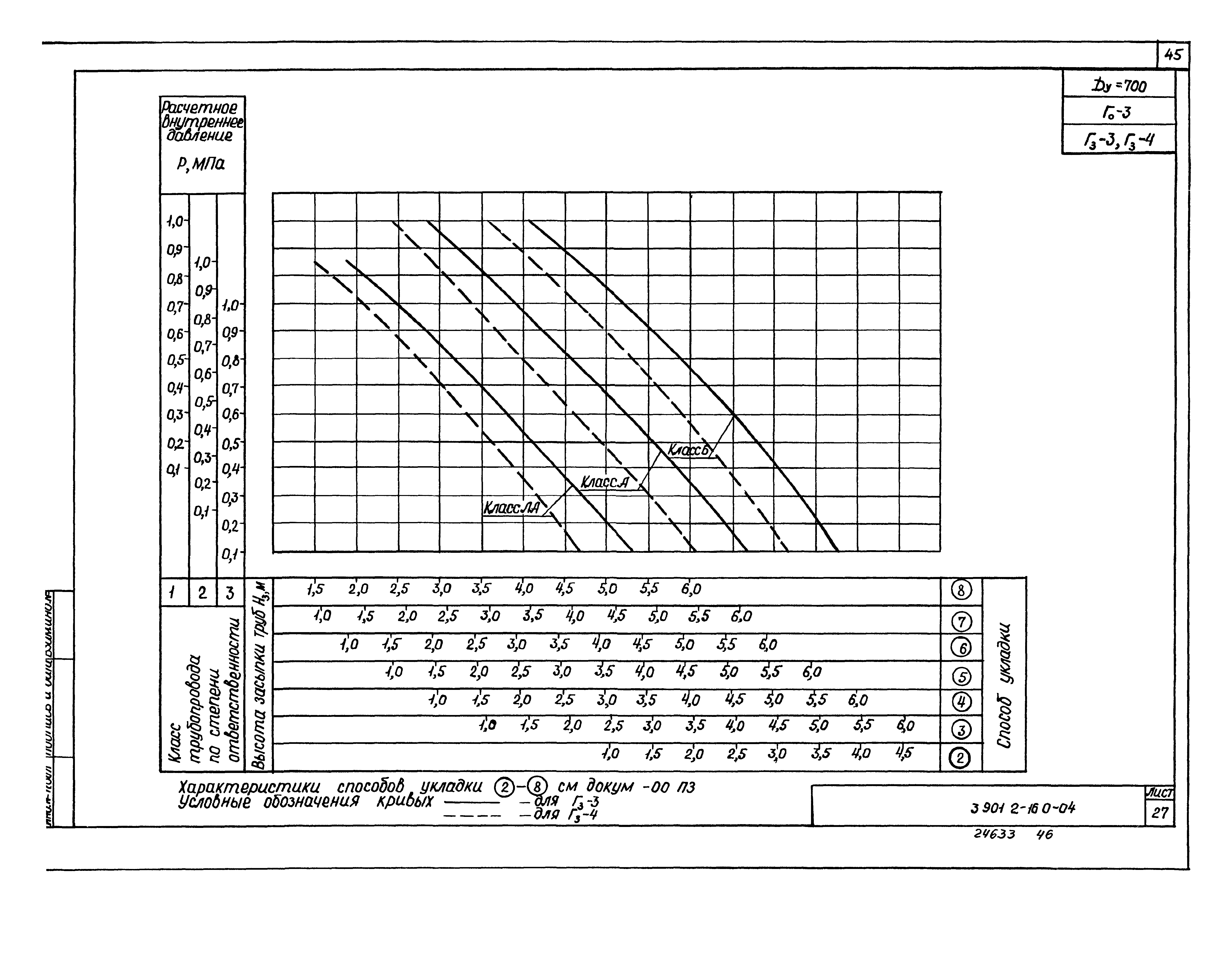 Серия 3.901.2-16