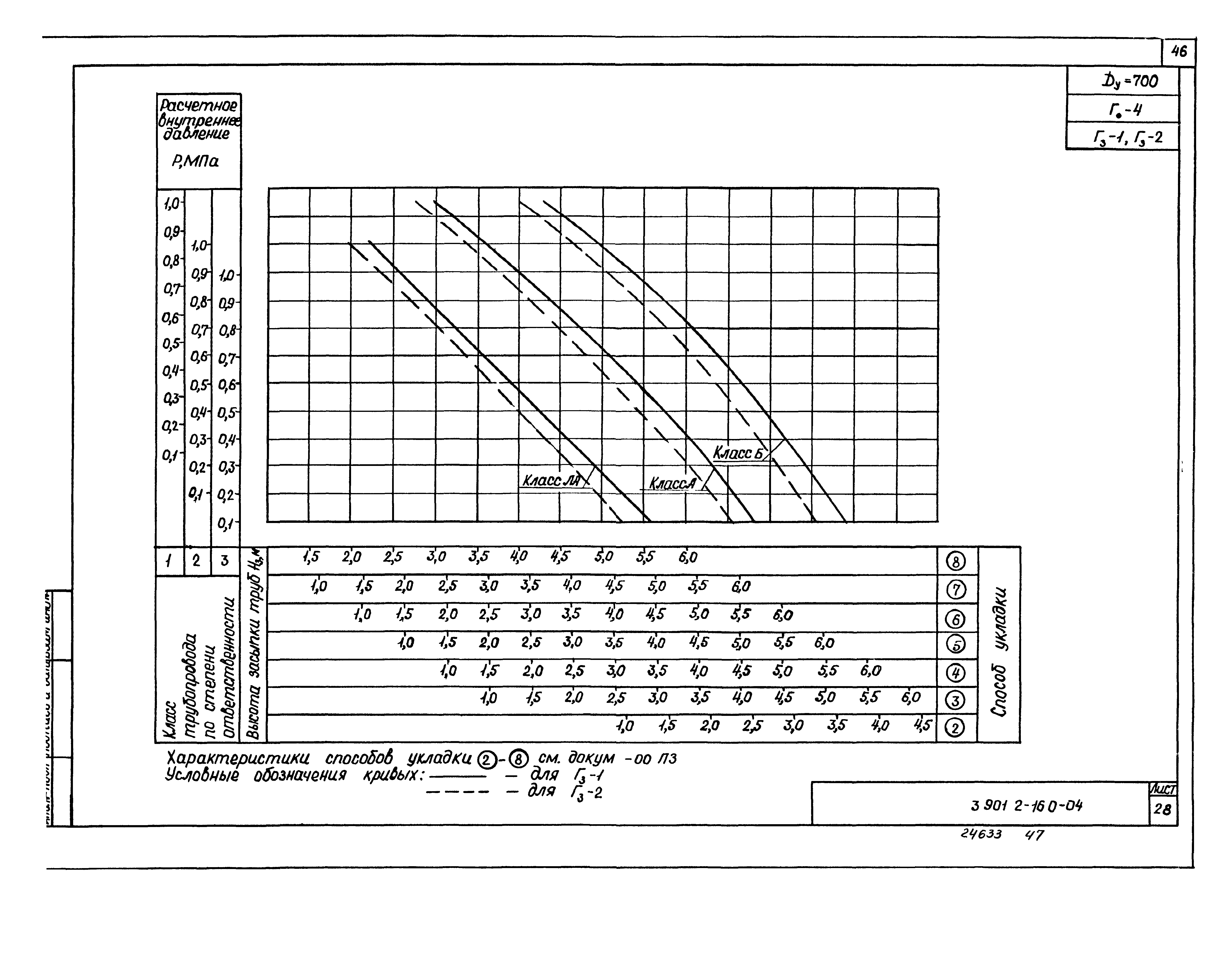 Серия 3.901.2-16