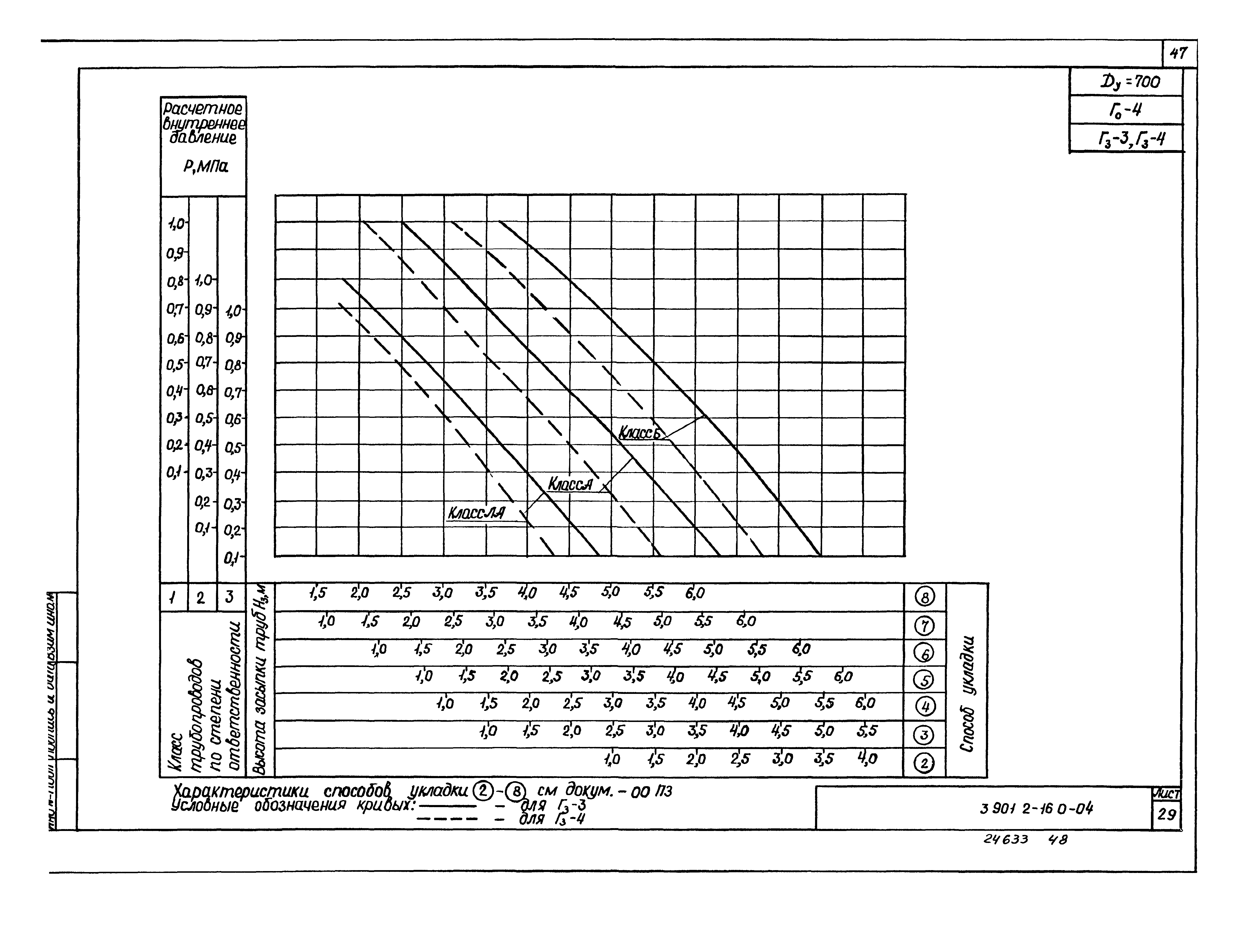 Серия 3.901.2-16