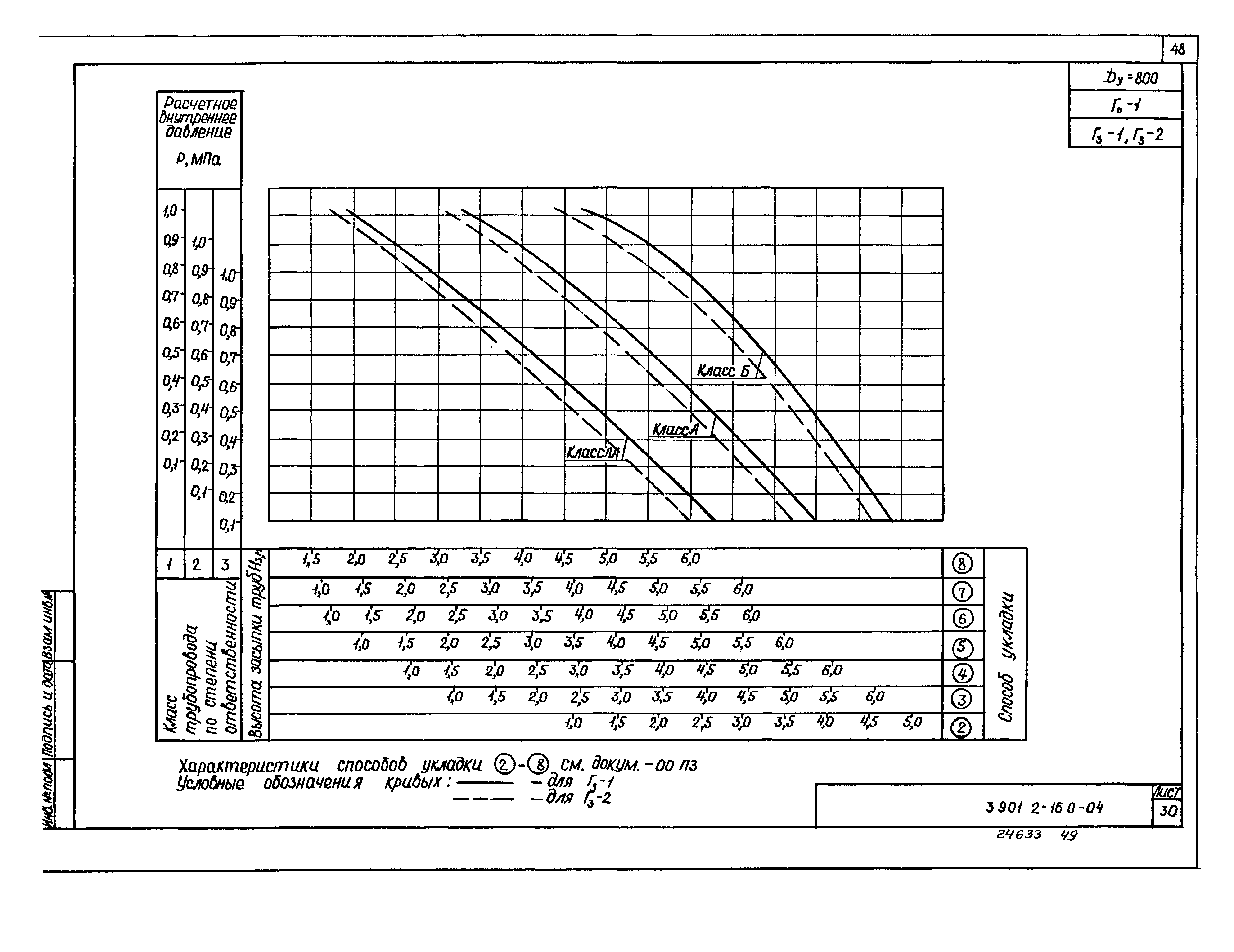 Серия 3.901.2-16