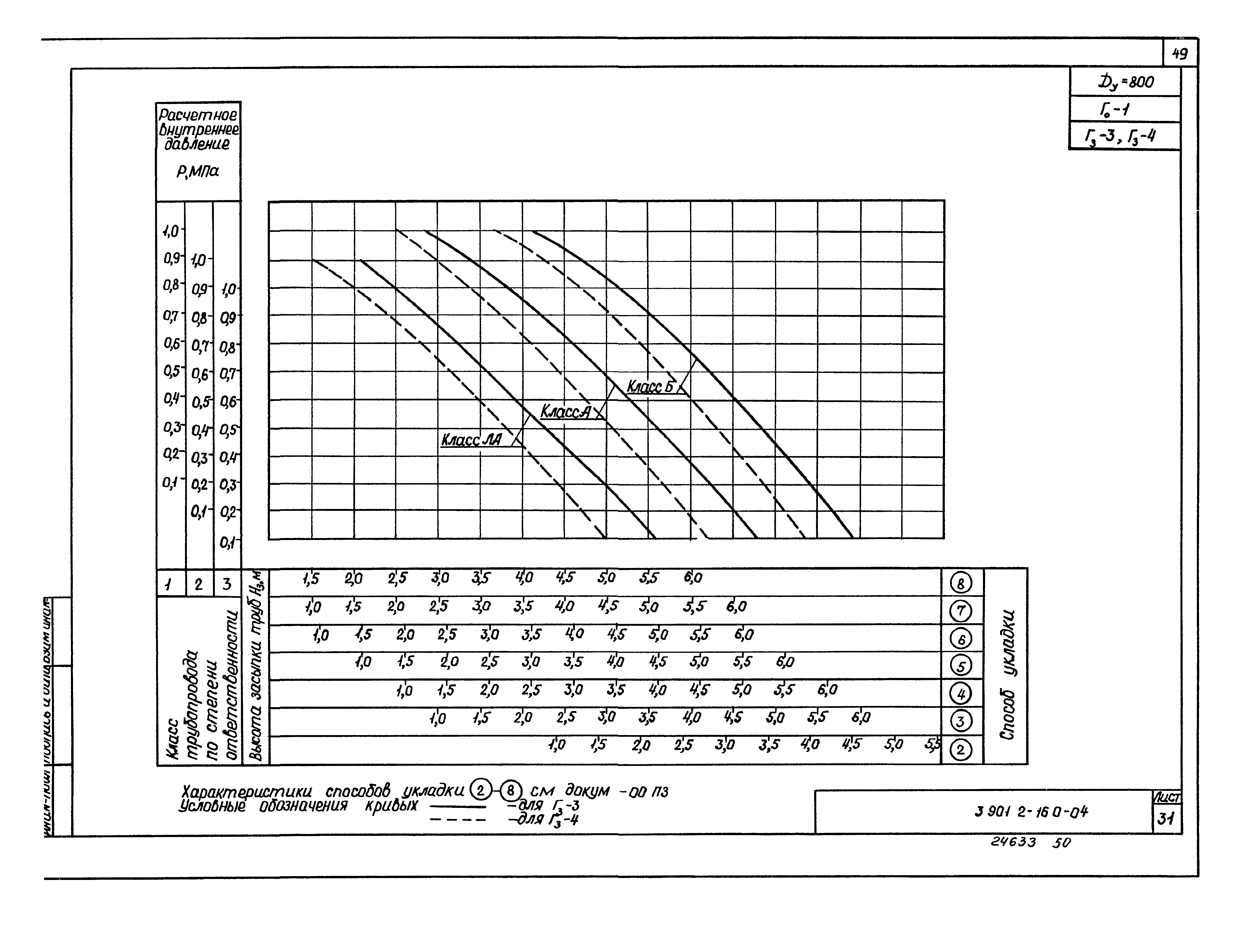 Серия 3.901.2-16