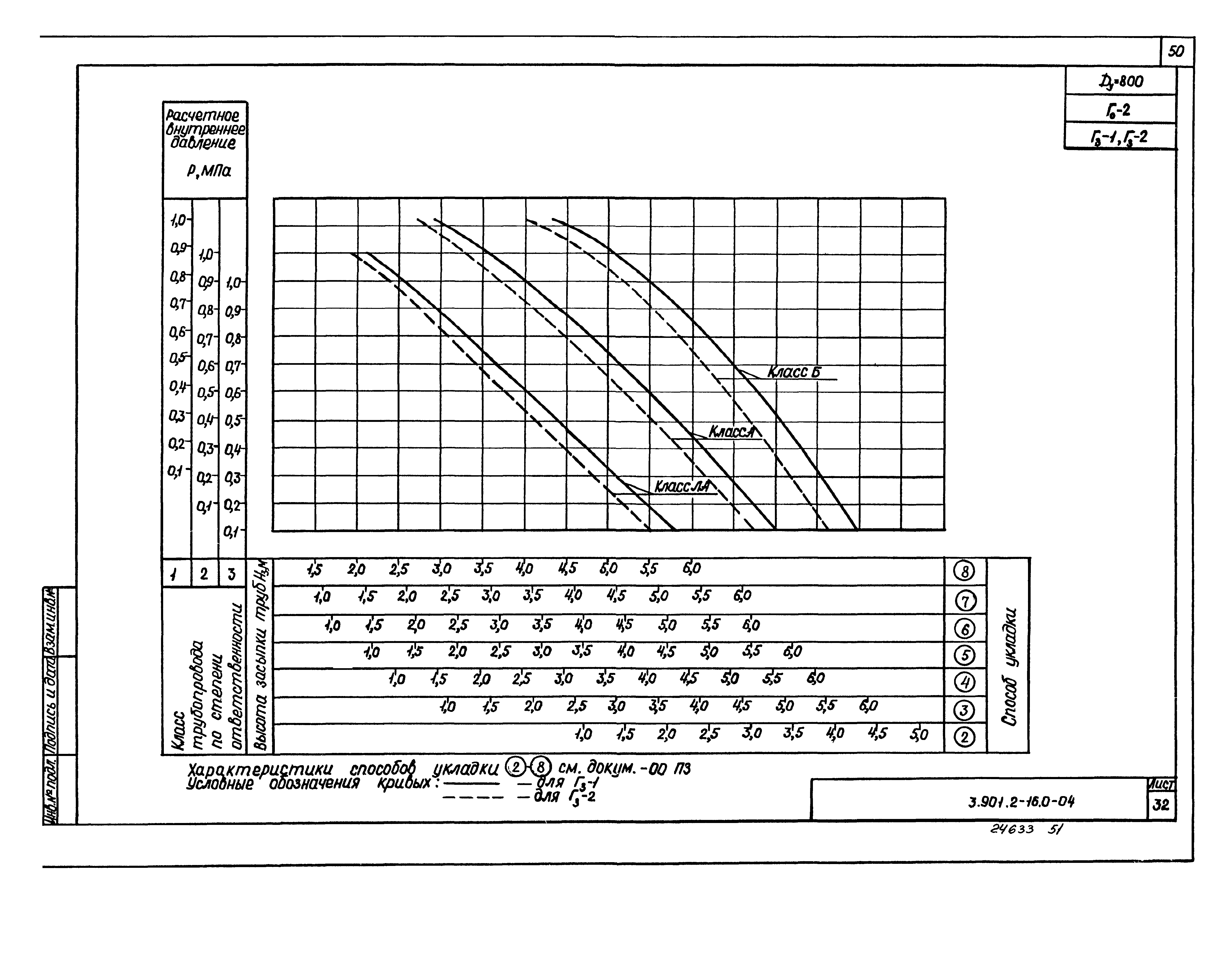 Серия 3.901.2-16