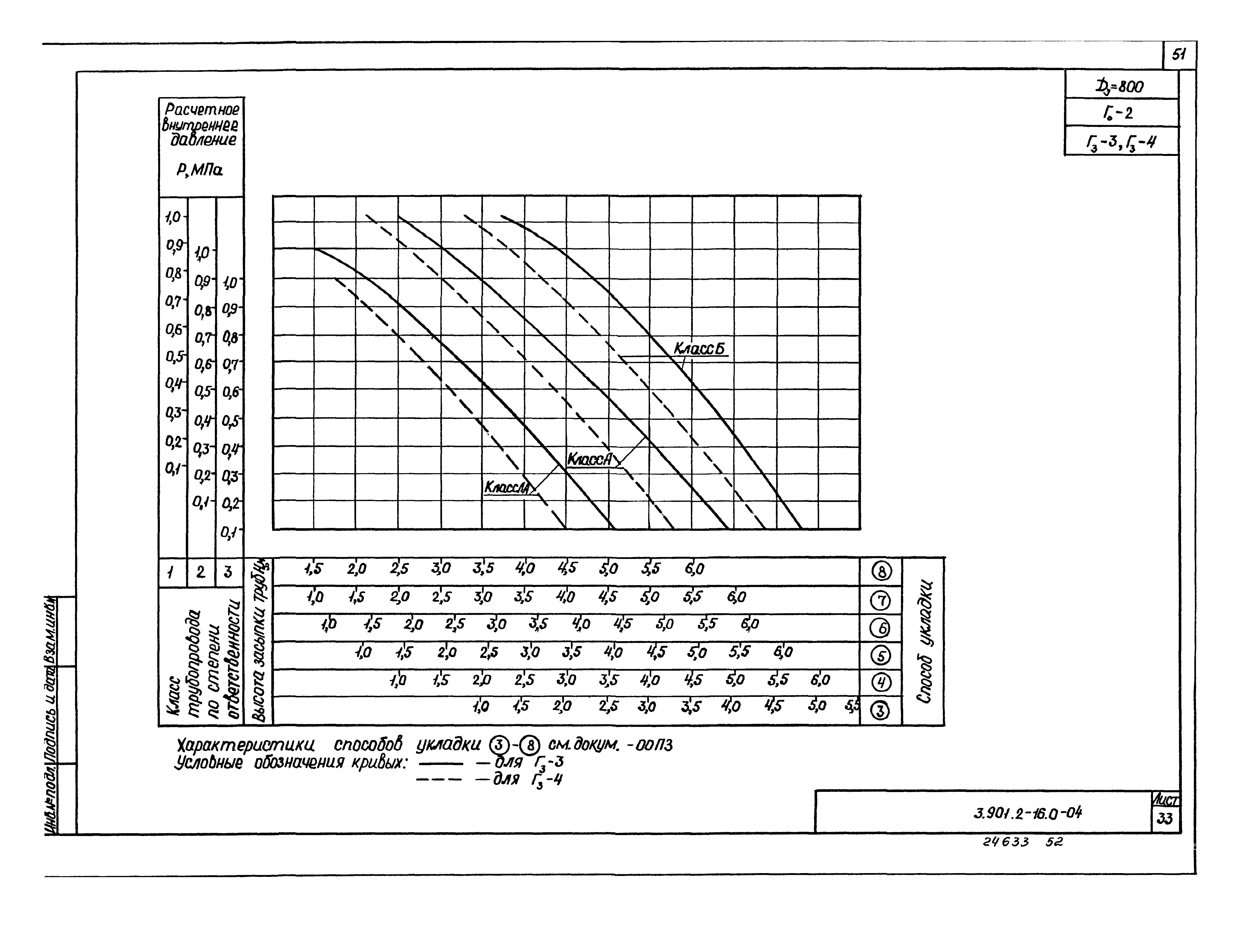 Серия 3.901.2-16