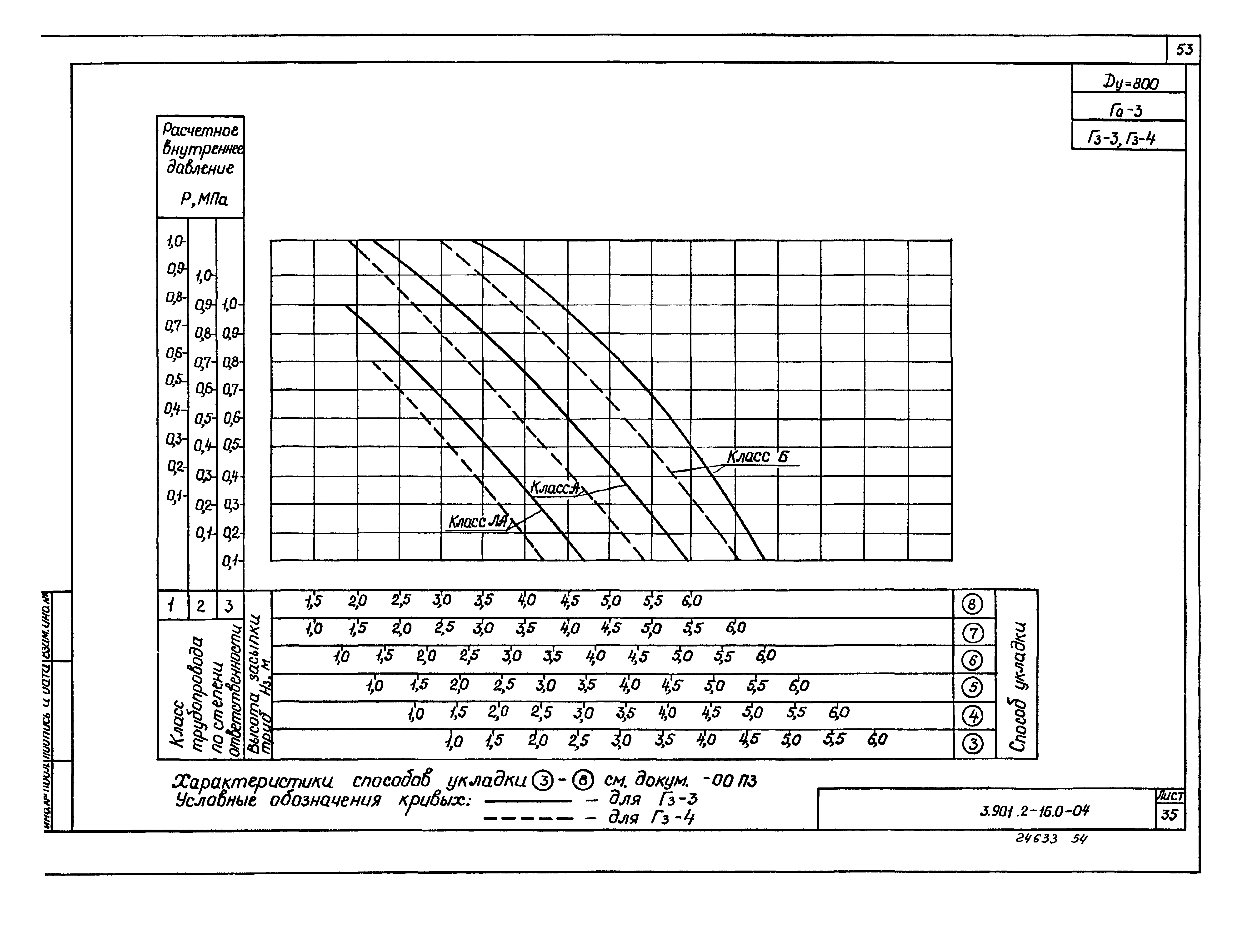 Серия 3.901.2-16