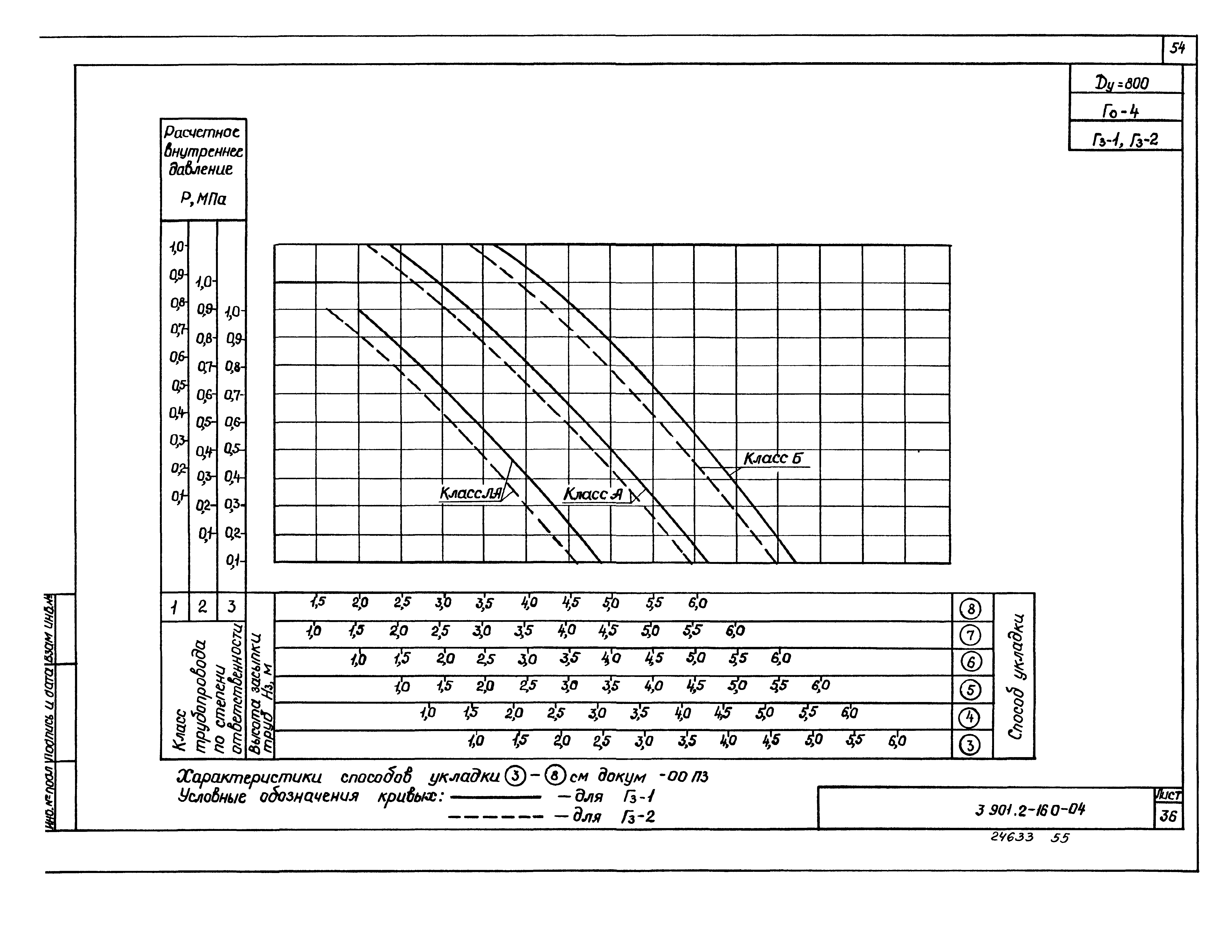 Серия 3.901.2-16