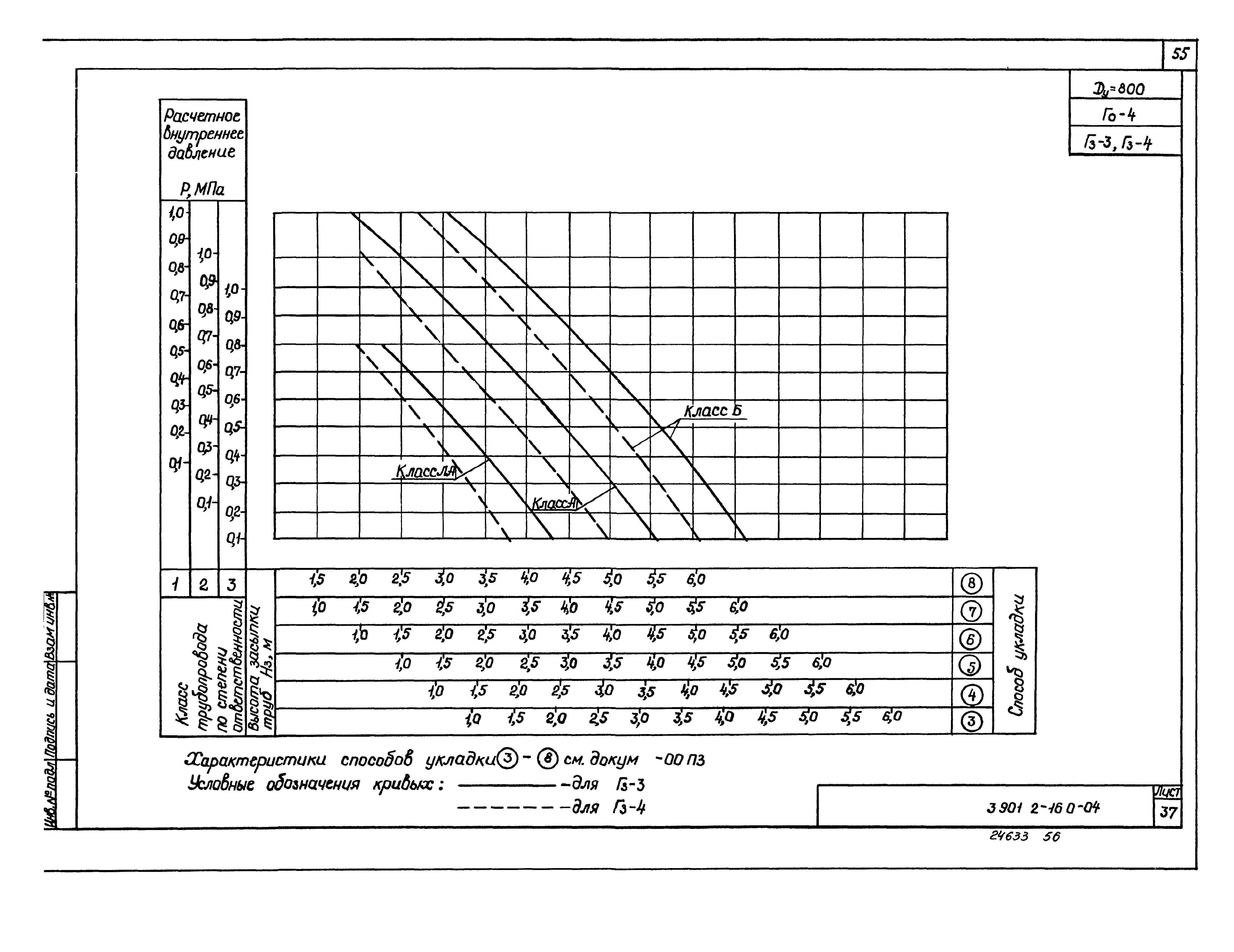 Серия 3.901.2-16