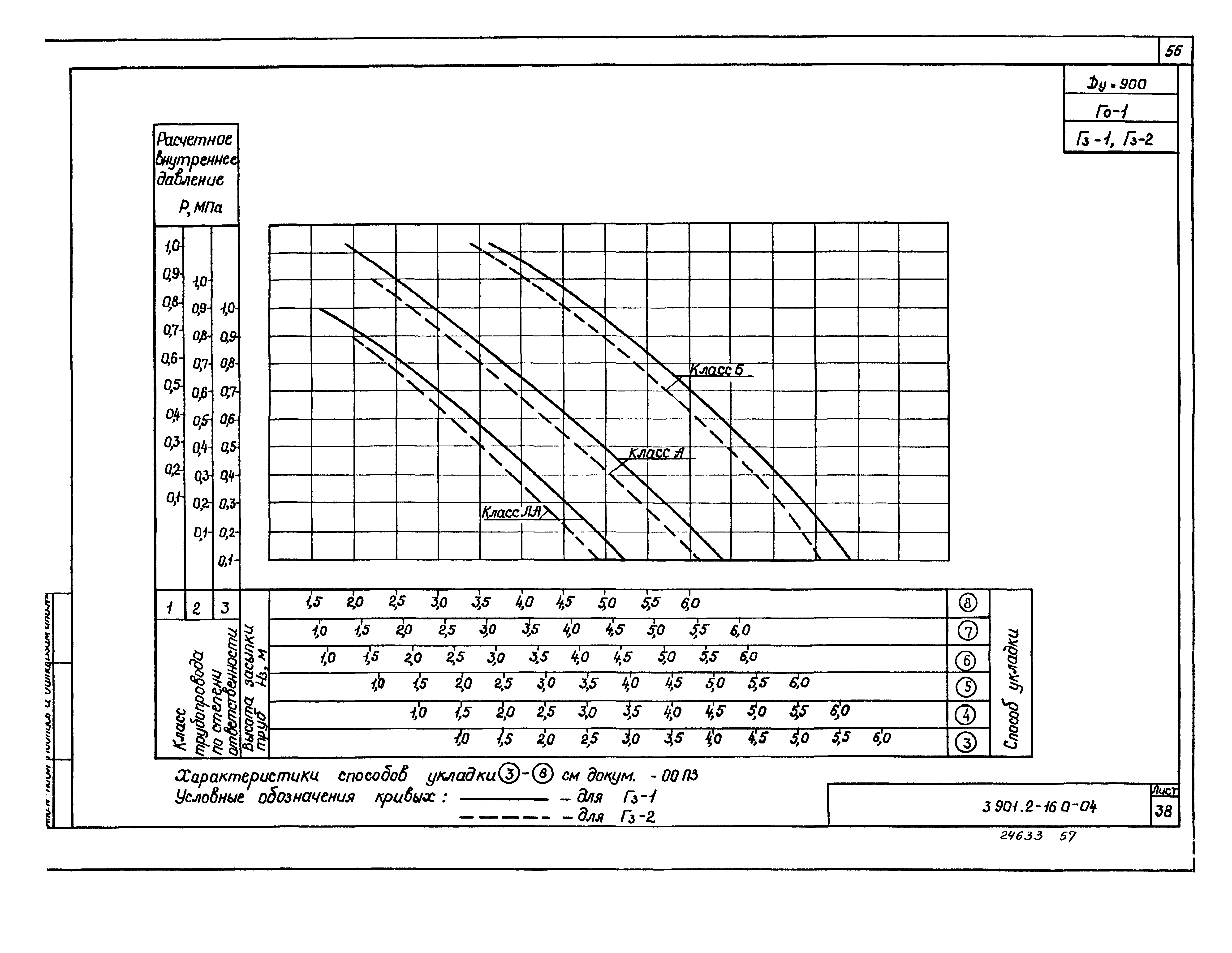 Серия 3.901.2-16