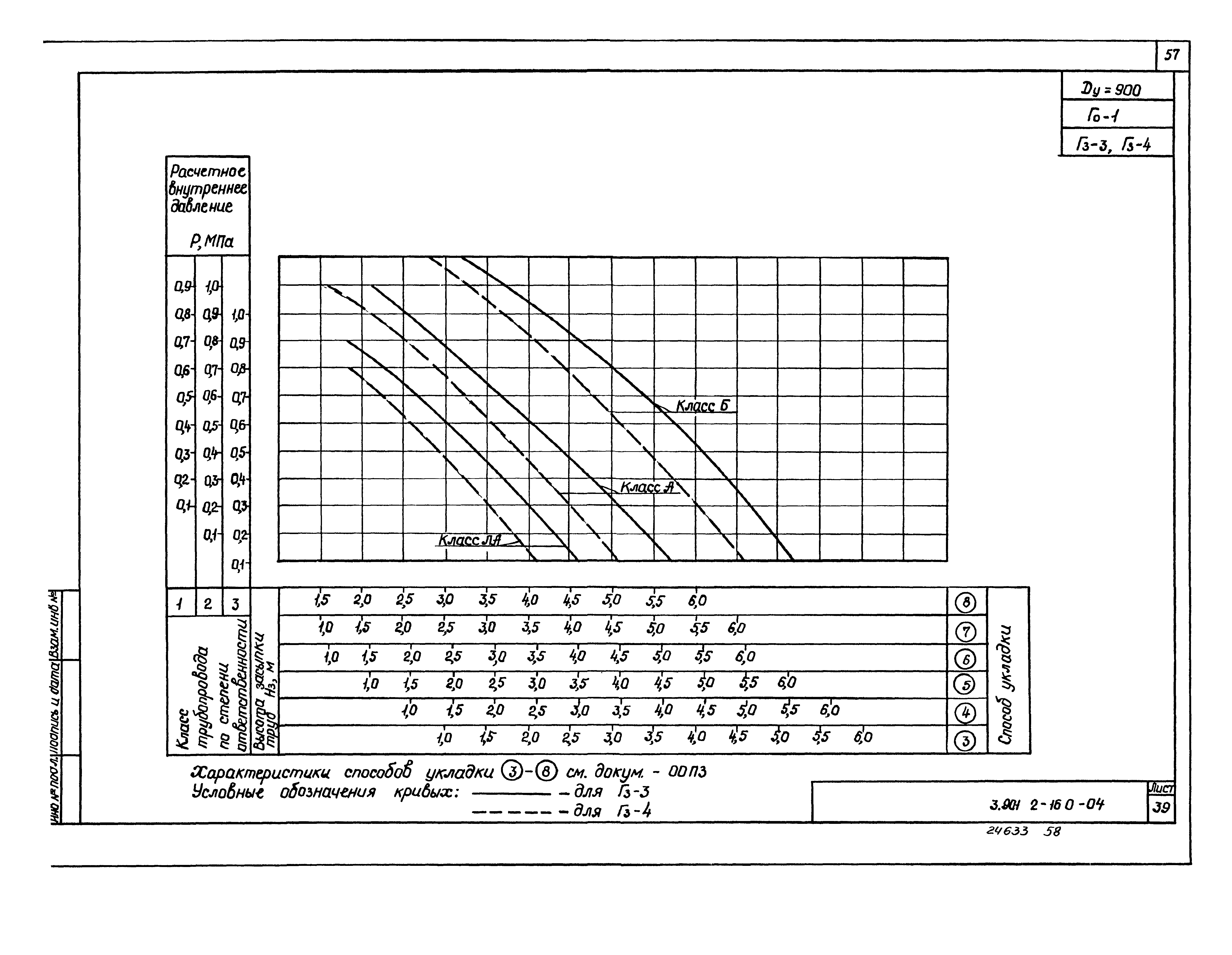 Серия 3.901.2-16