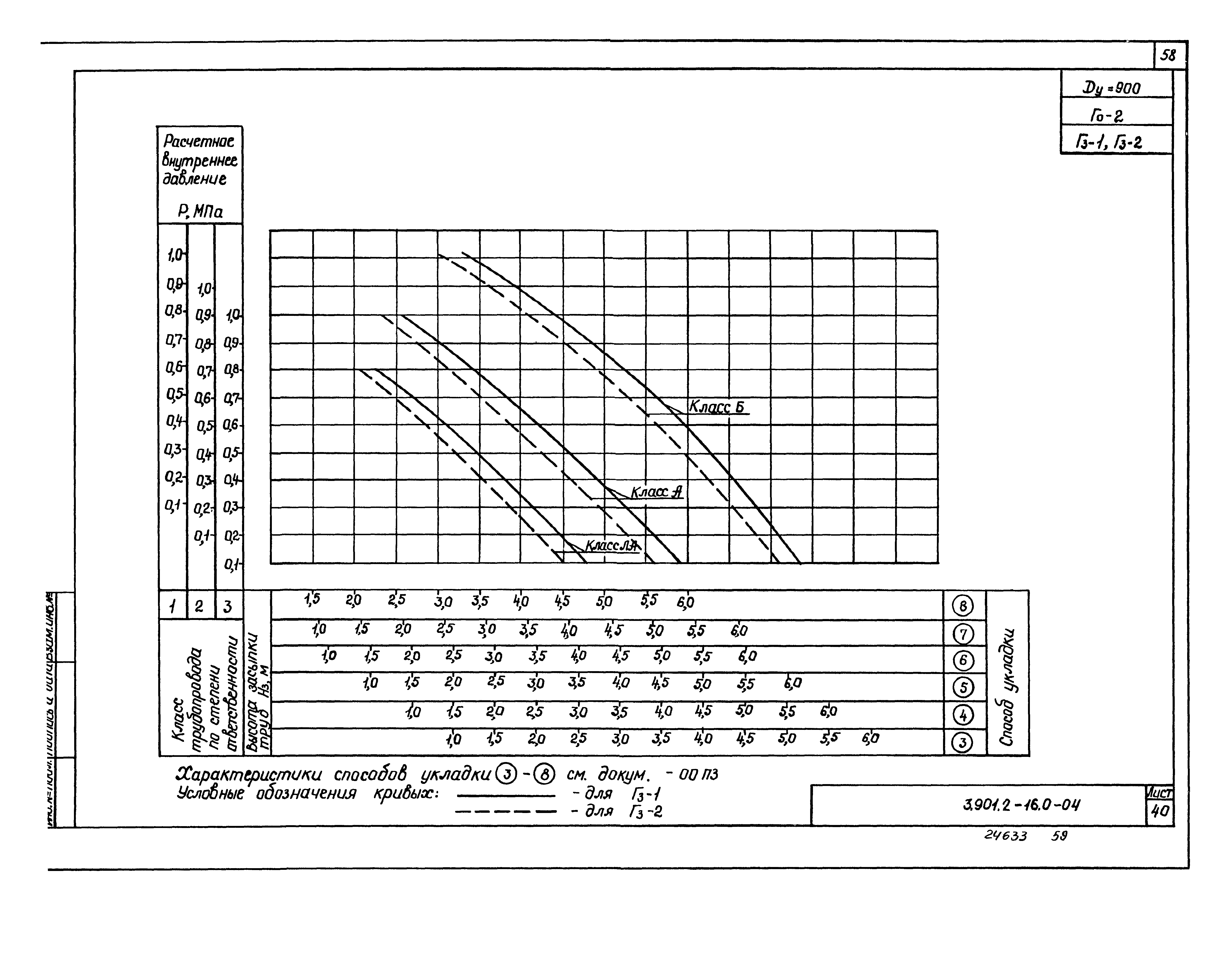 Серия 3.901.2-16