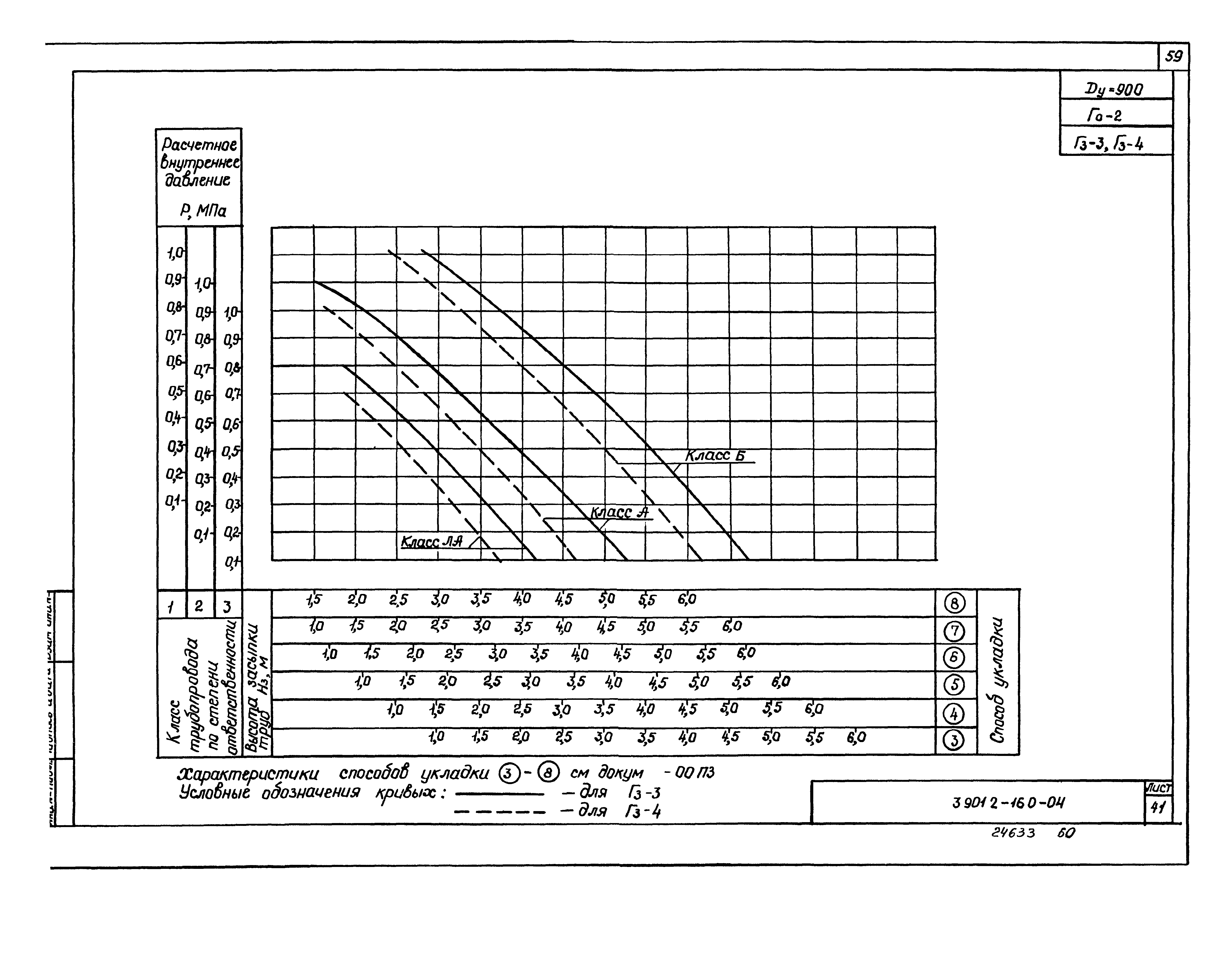 Серия 3.901.2-16