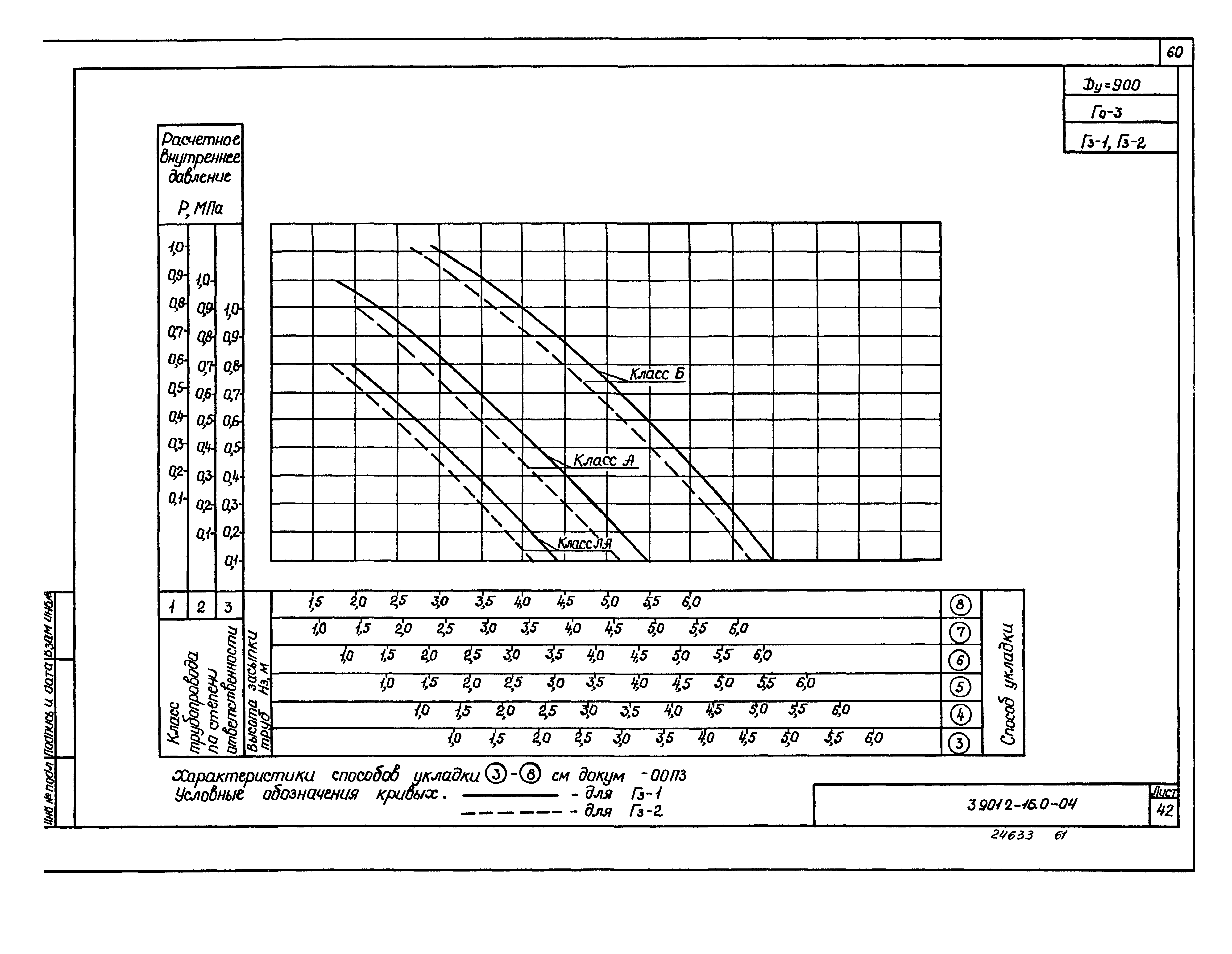 Серия 3.901.2-16