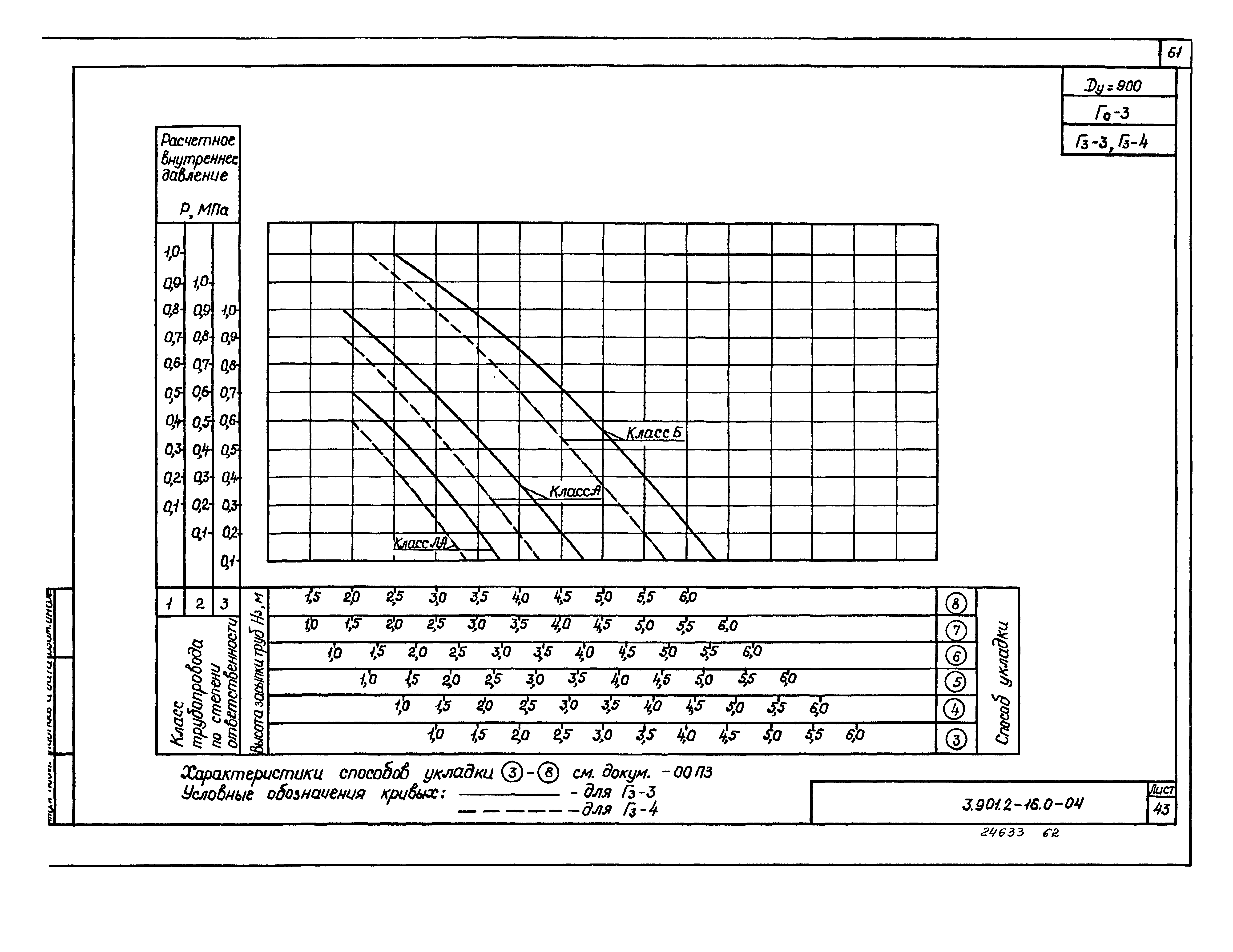 Серия 3.901.2-16