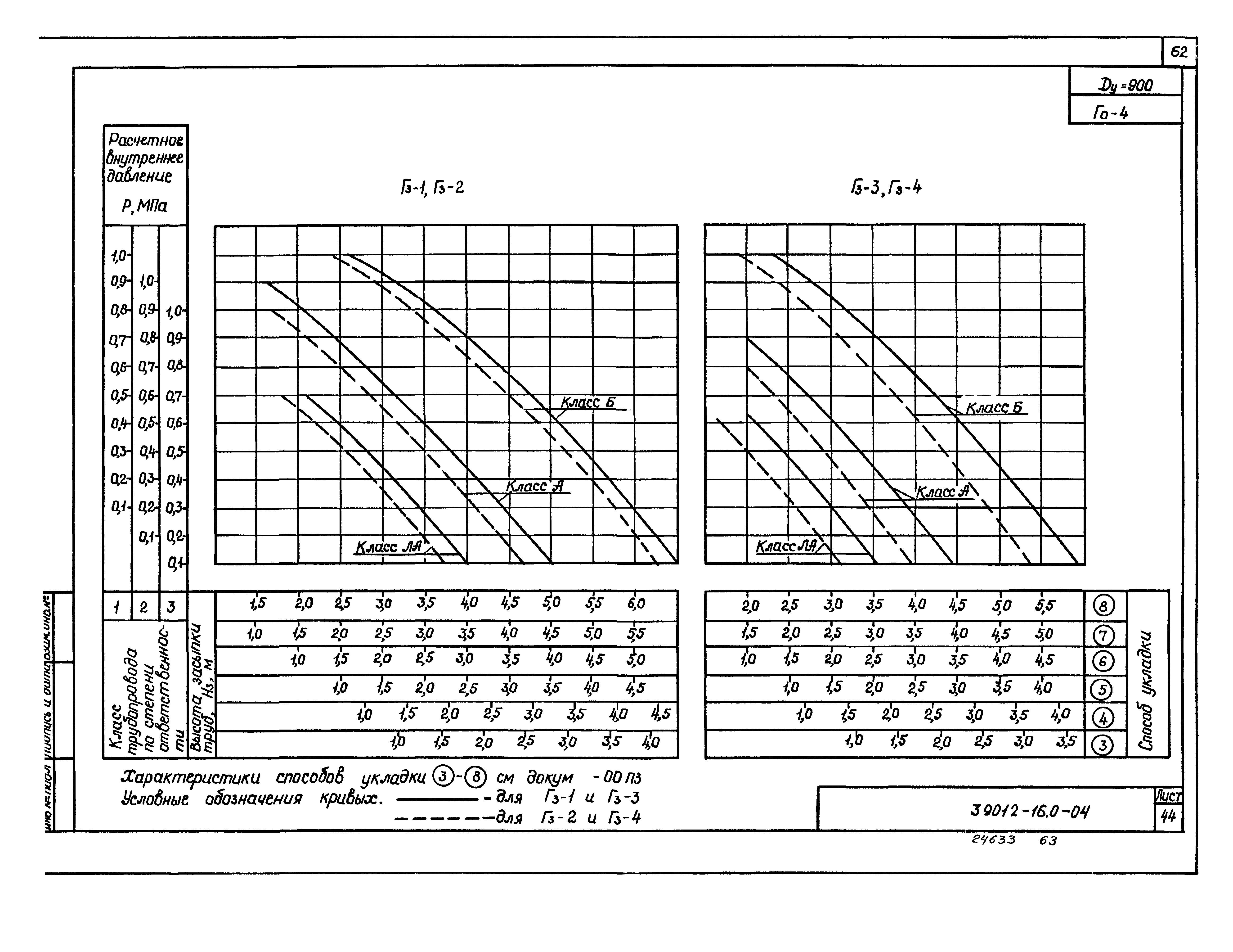 Серия 3.901.2-16