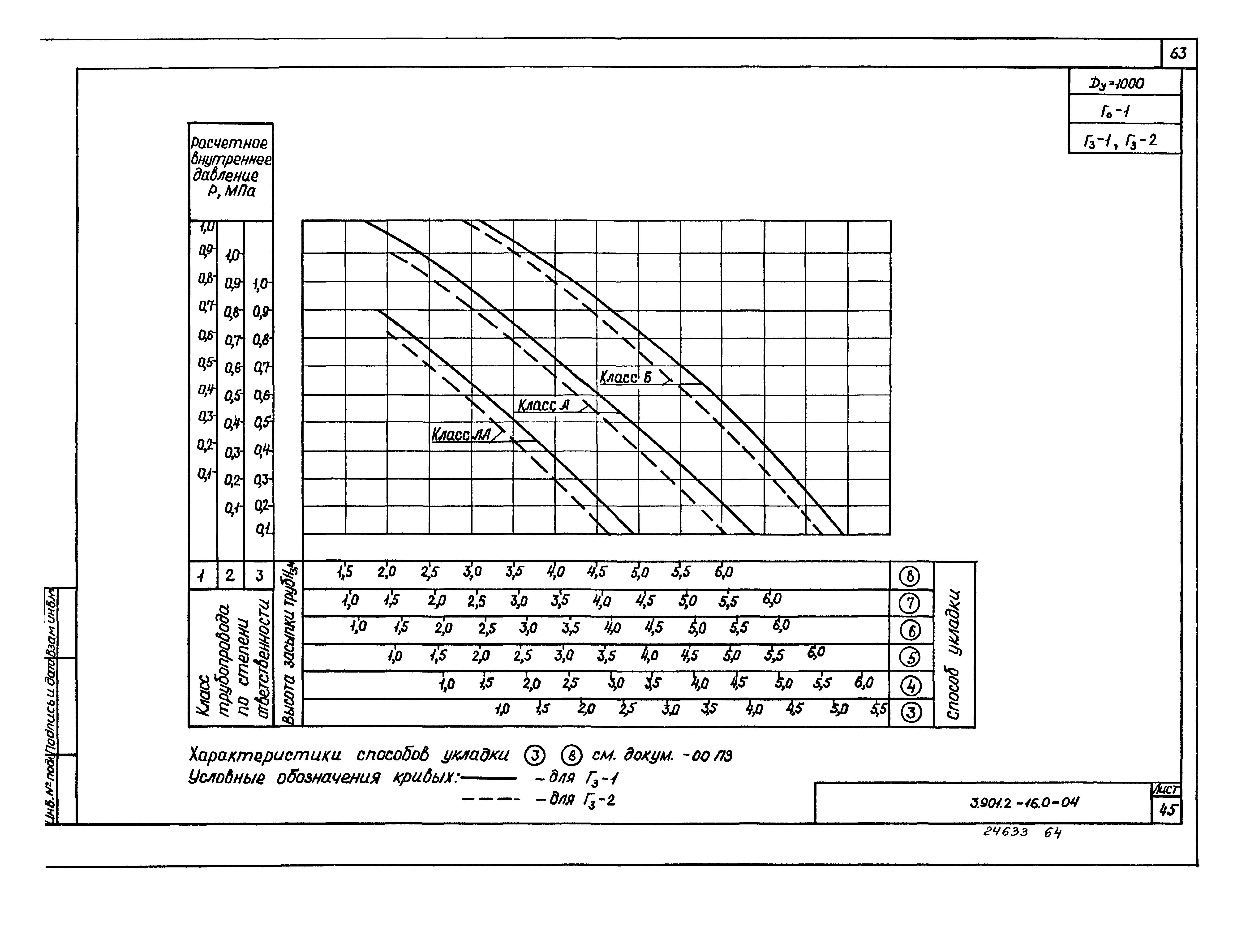 Серия 3.901.2-16