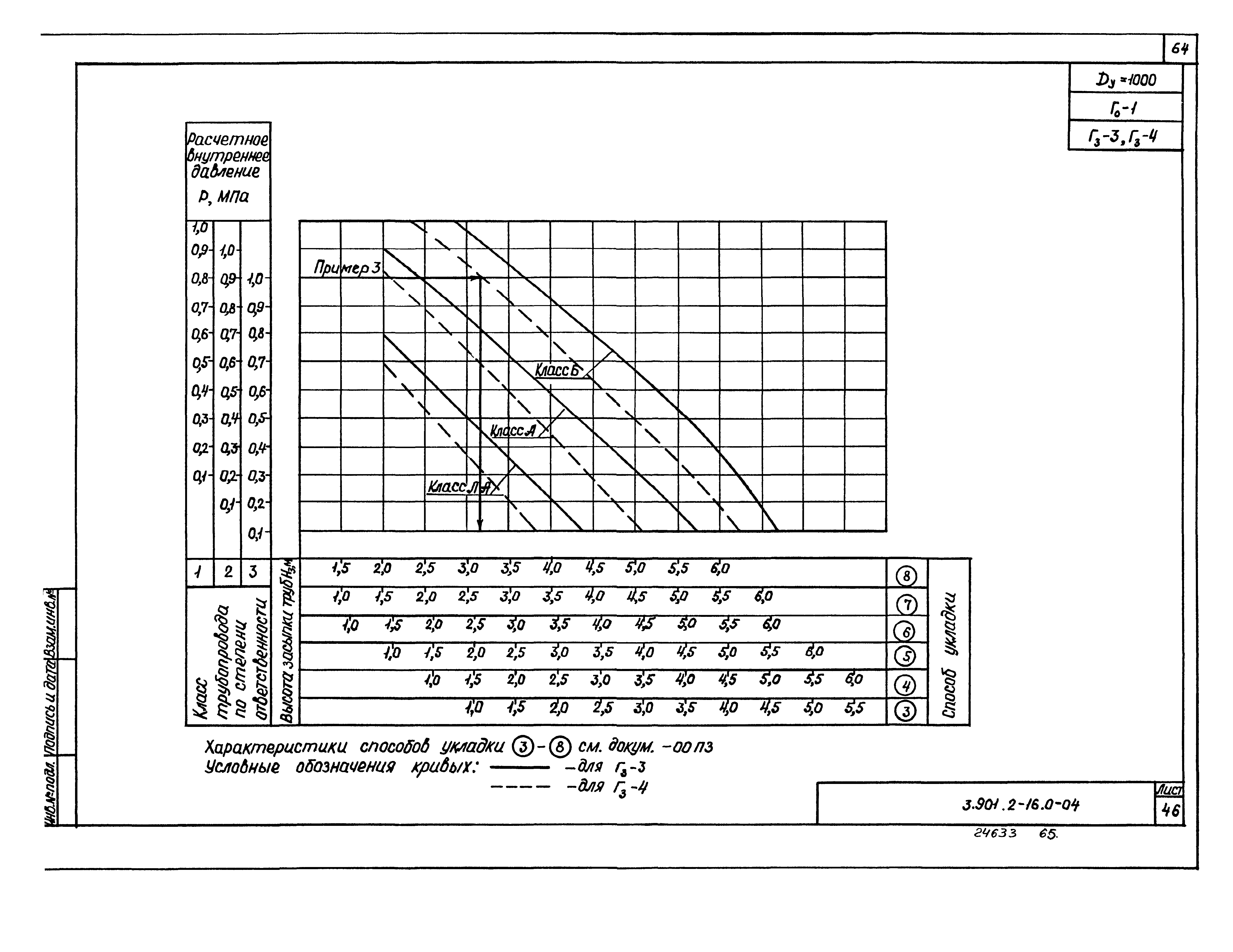 Серия 3.901.2-16