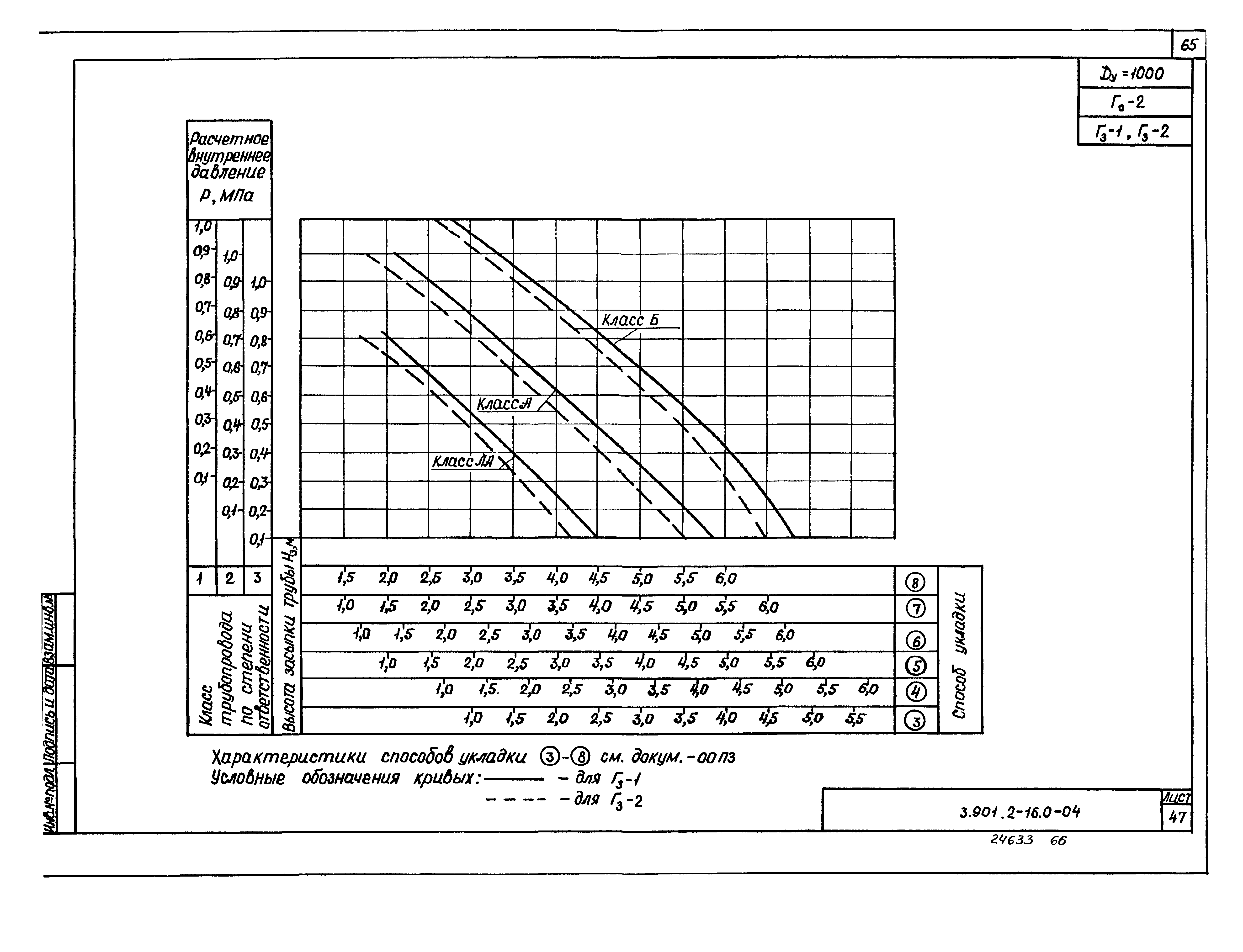 Серия 3.901.2-16