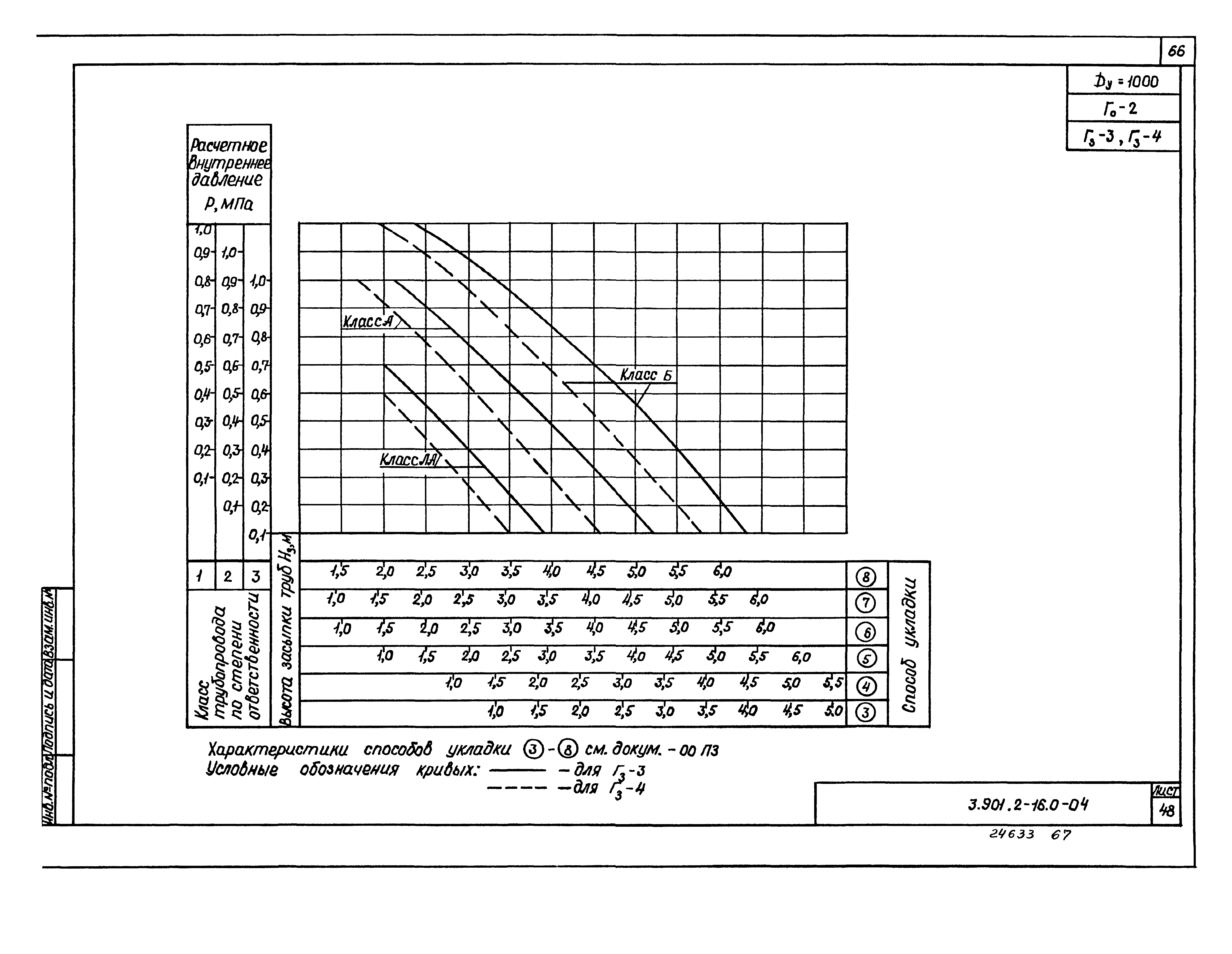 Серия 3.901.2-16