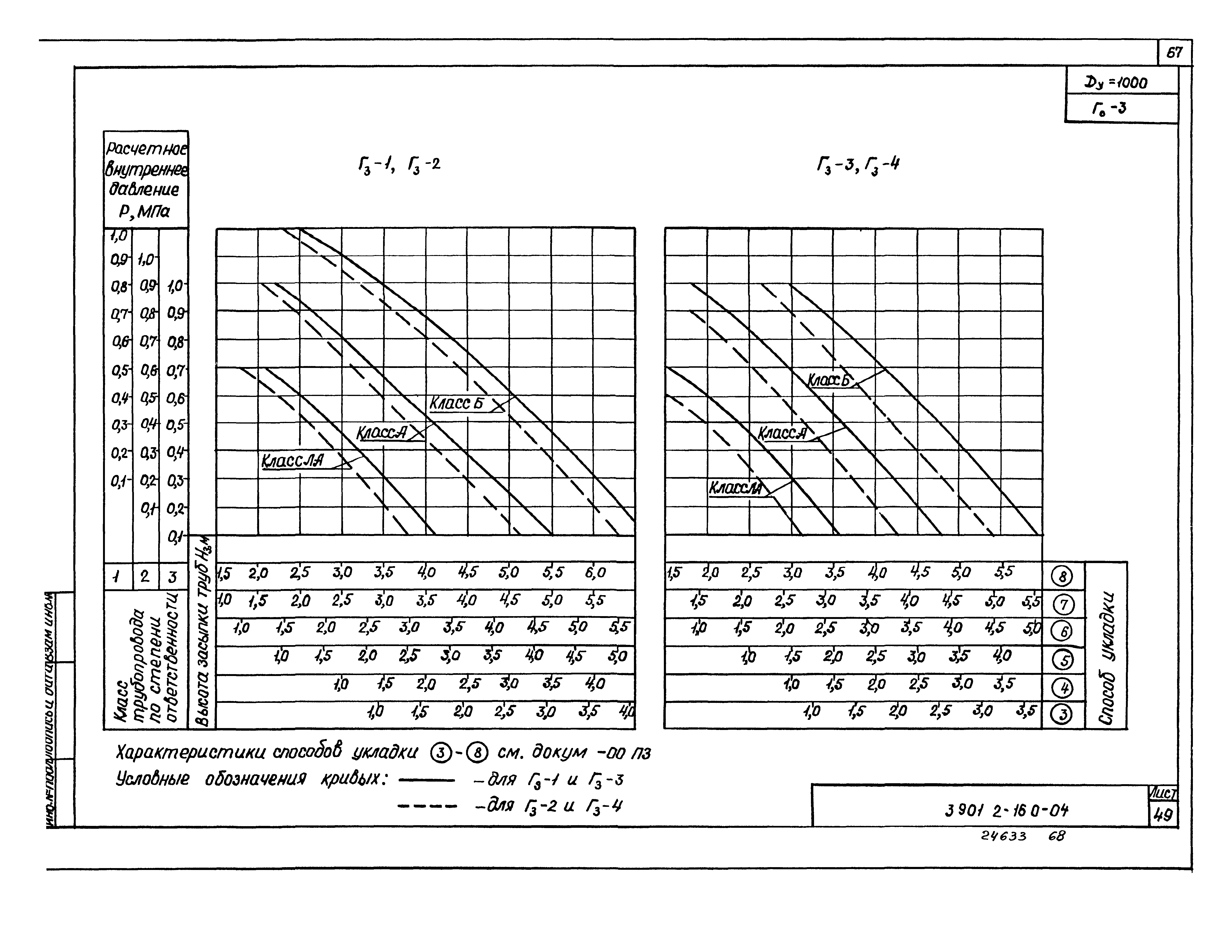 Серия 3.901.2-16