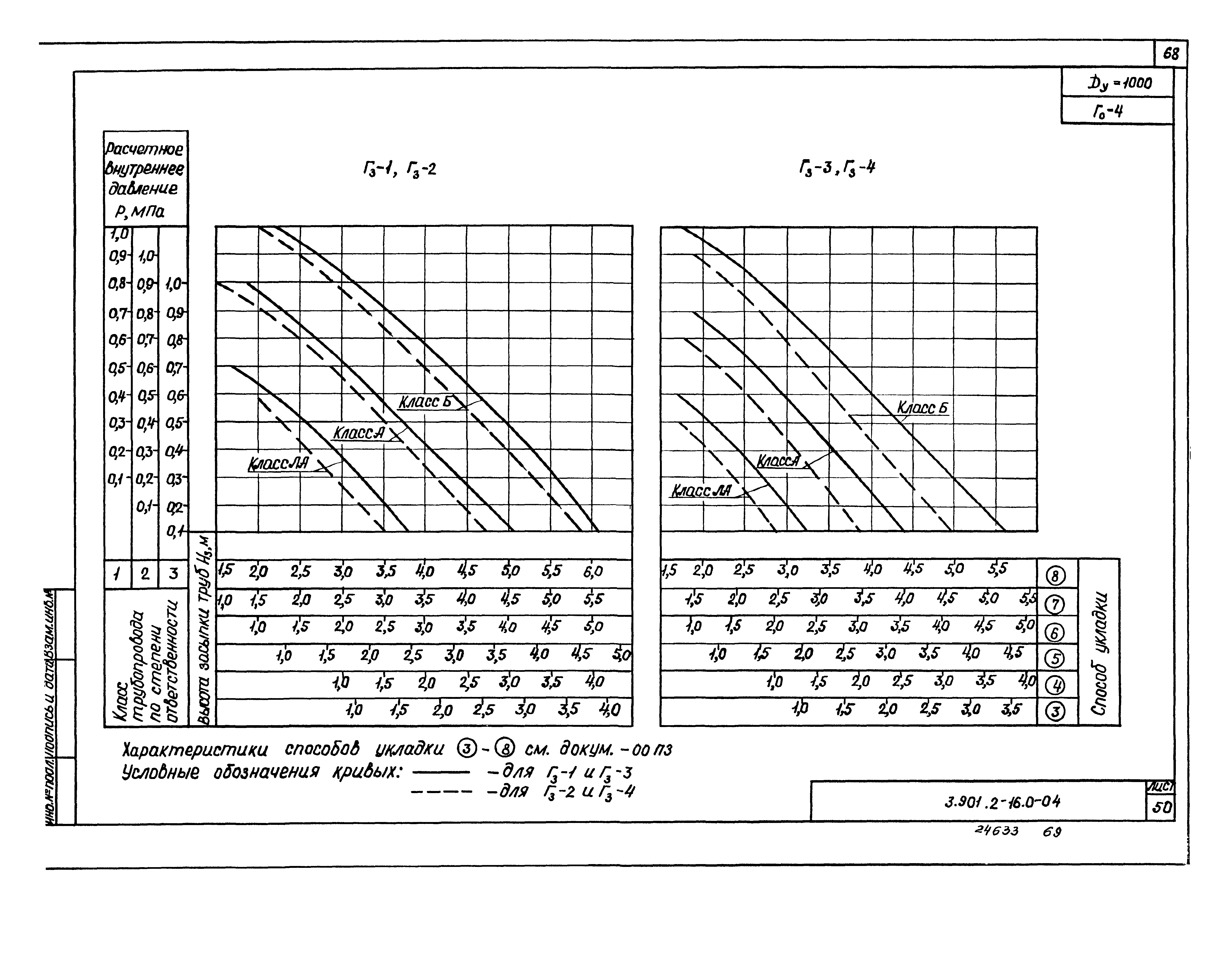 Серия 3.901.2-16