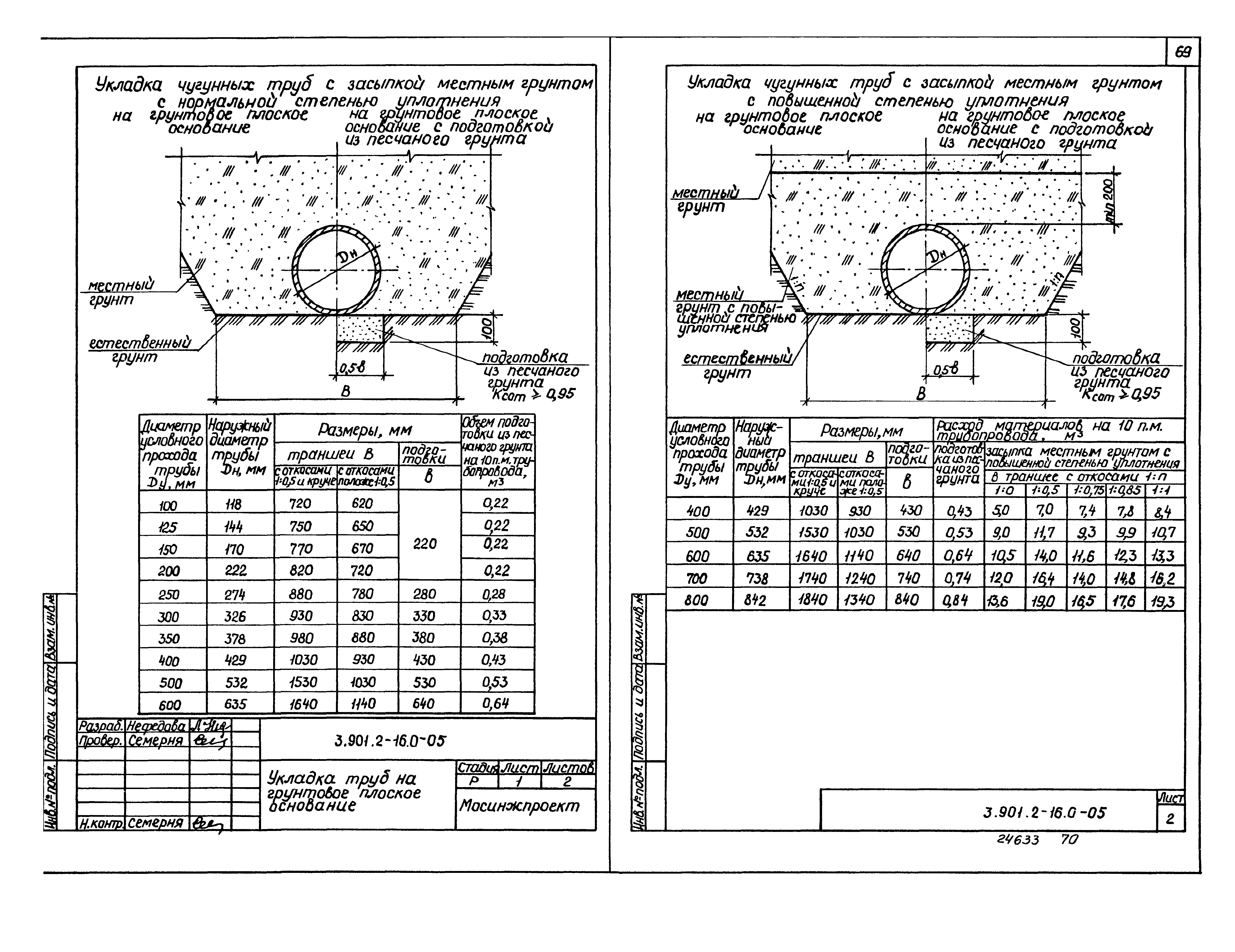 Серия 3.901.2-16