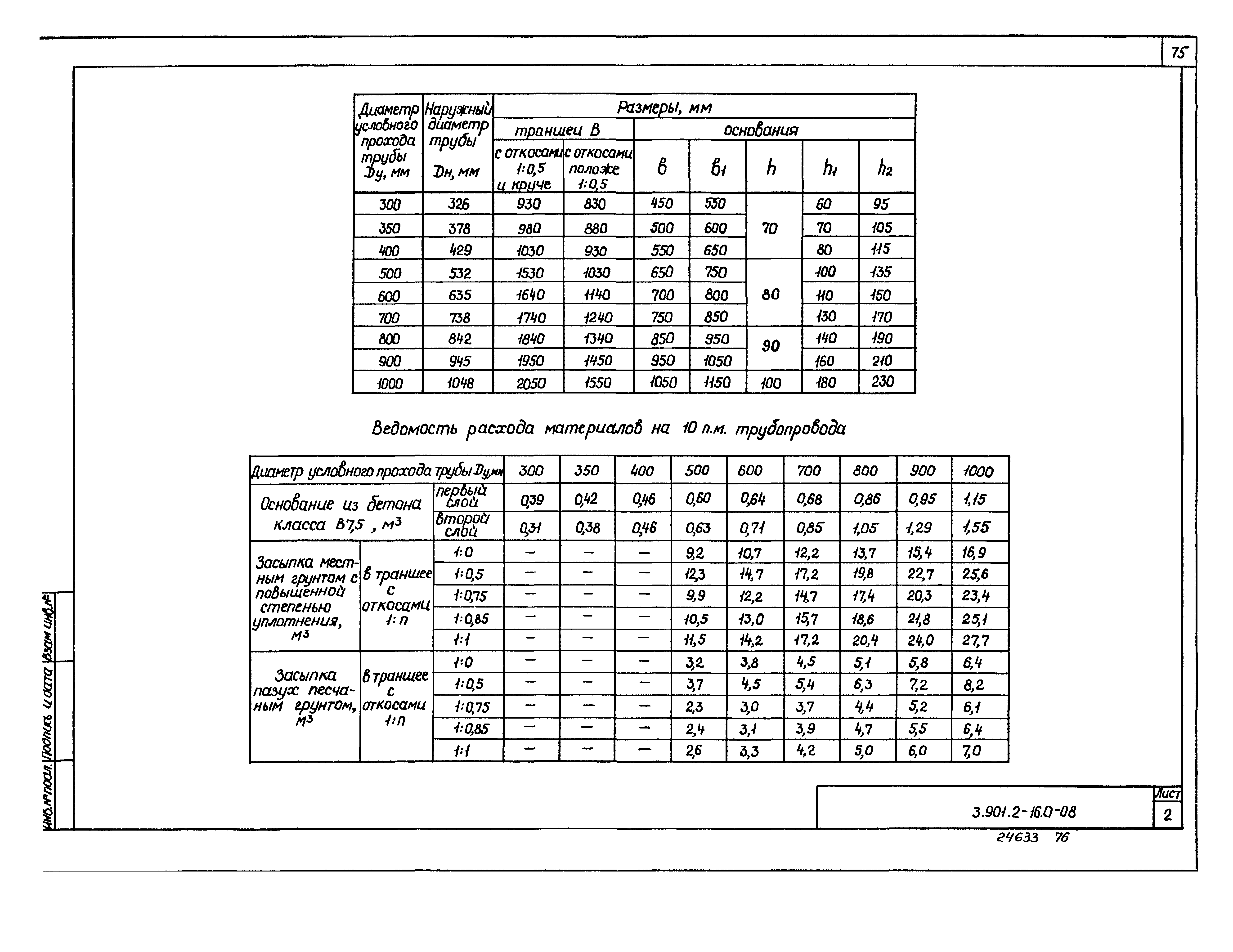 Серия 3.901.2-16