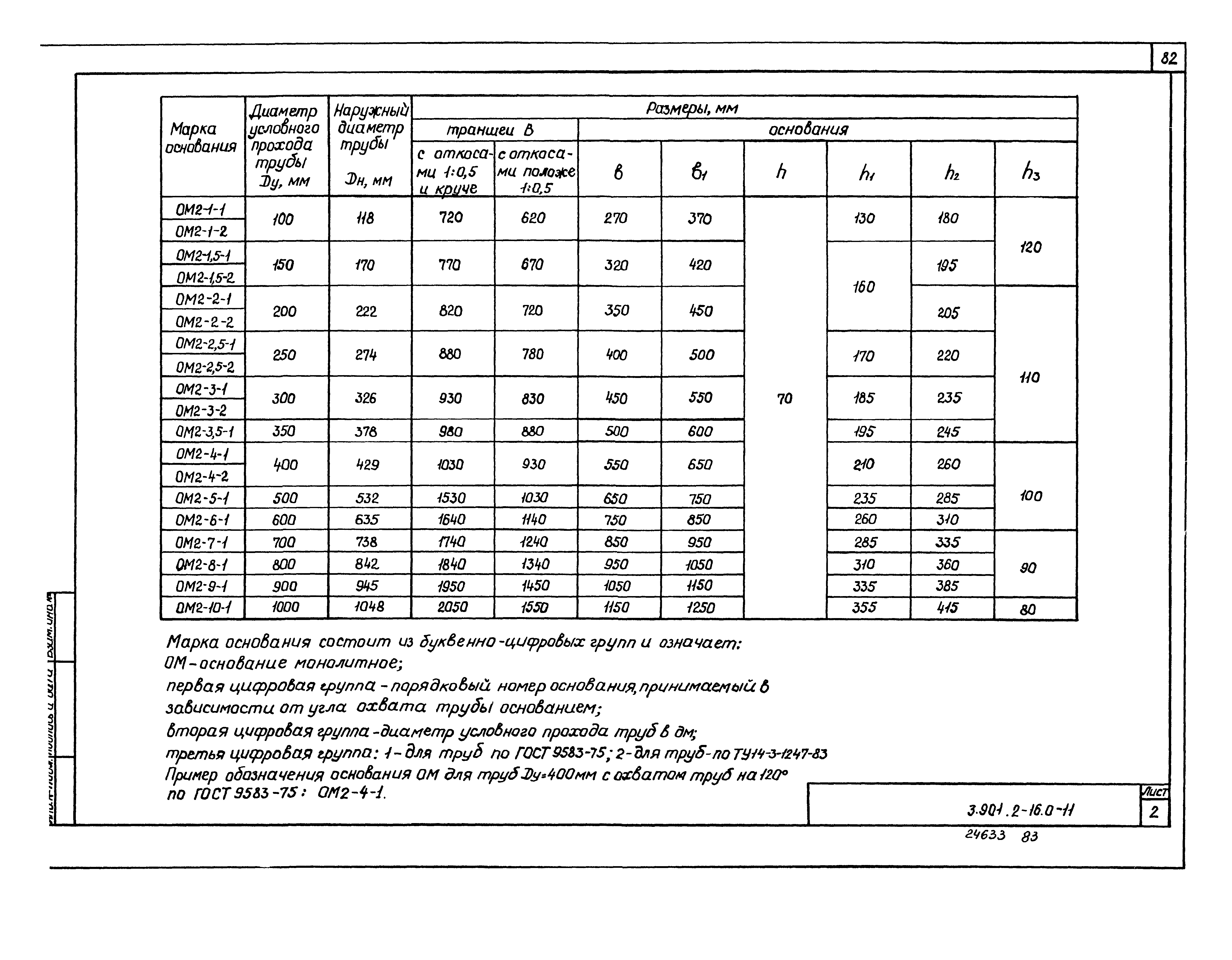 Серия 3.901.2-16