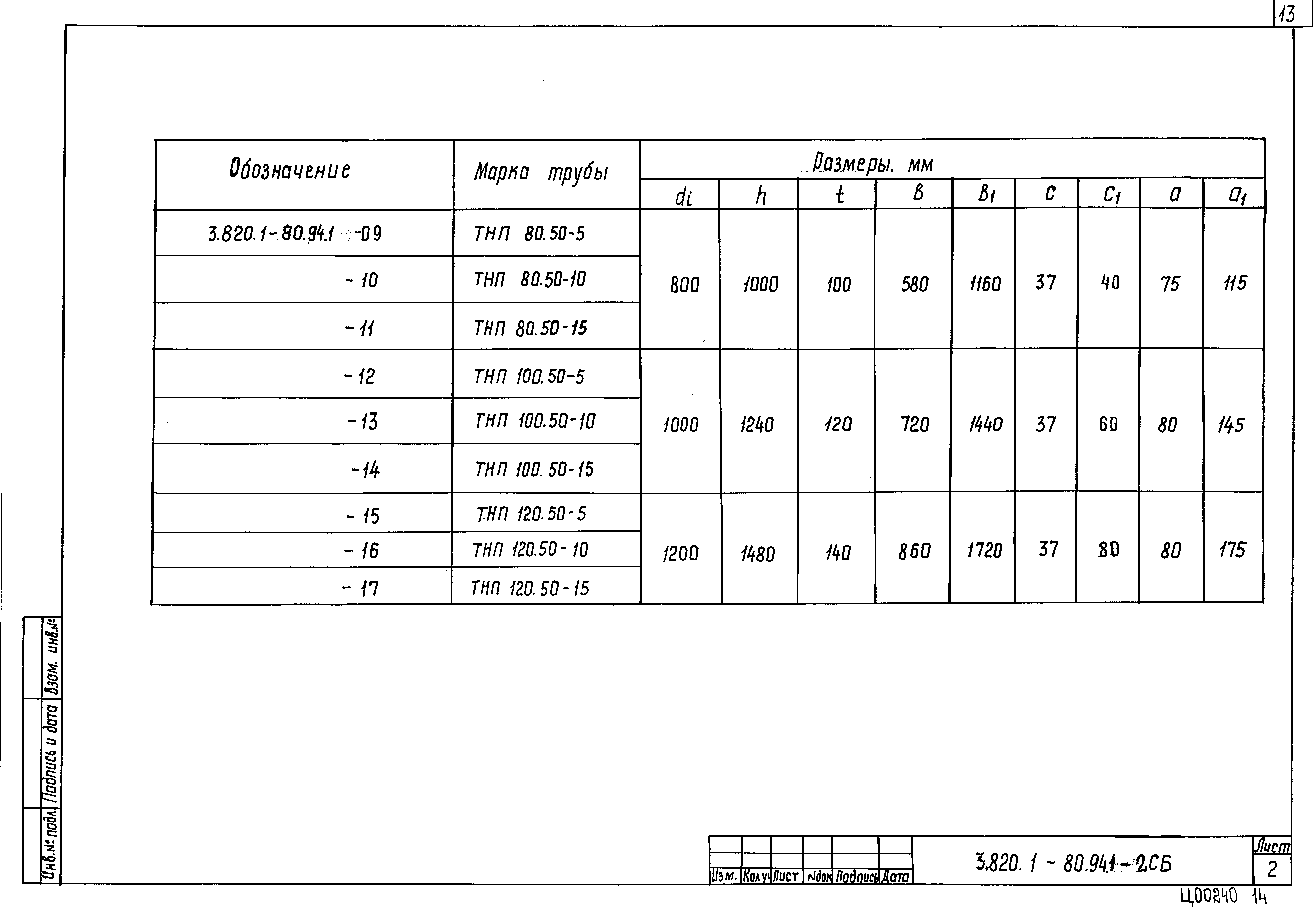 Серия 3.820.1-80.94