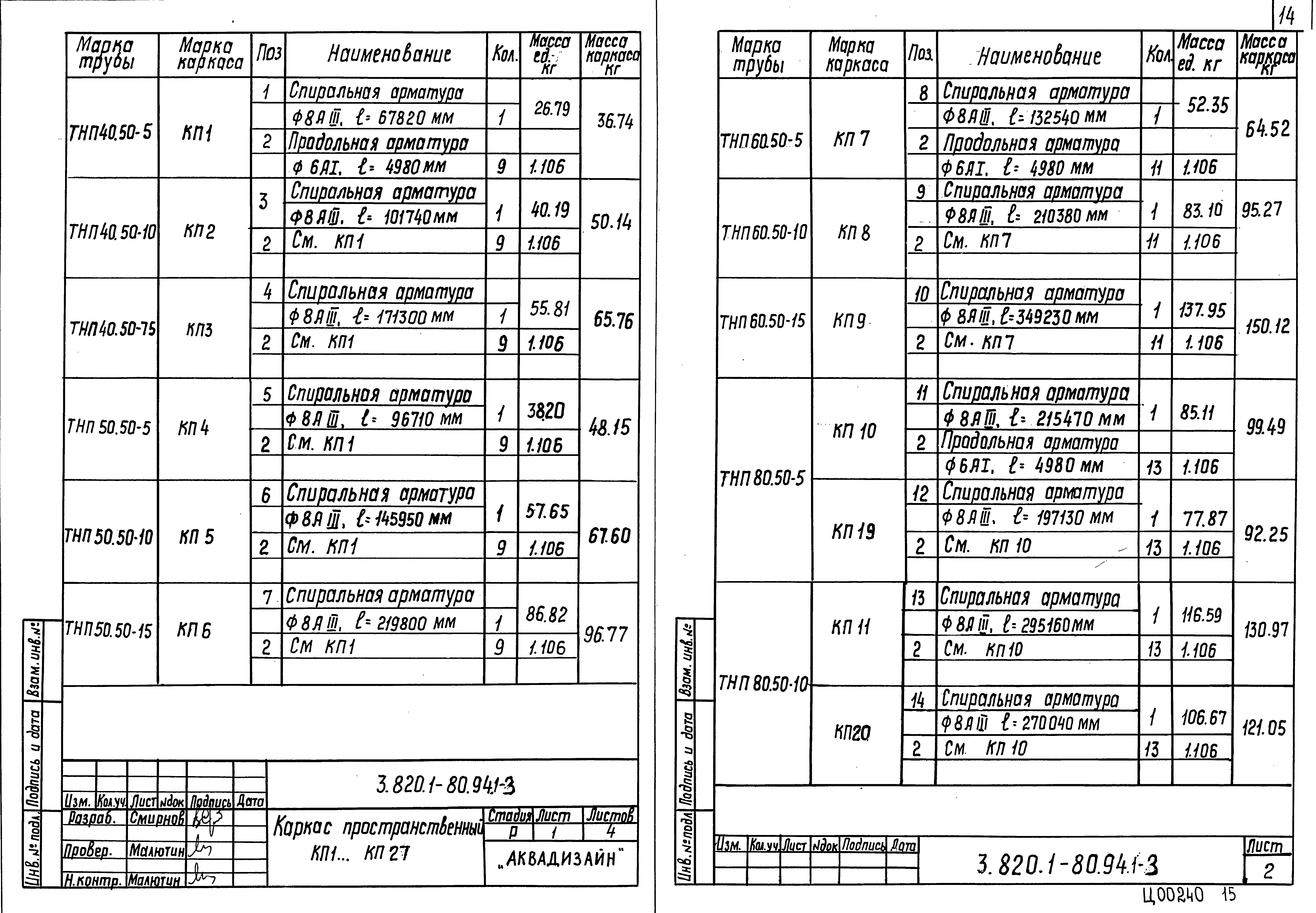 Серия 3.820.1-80.94