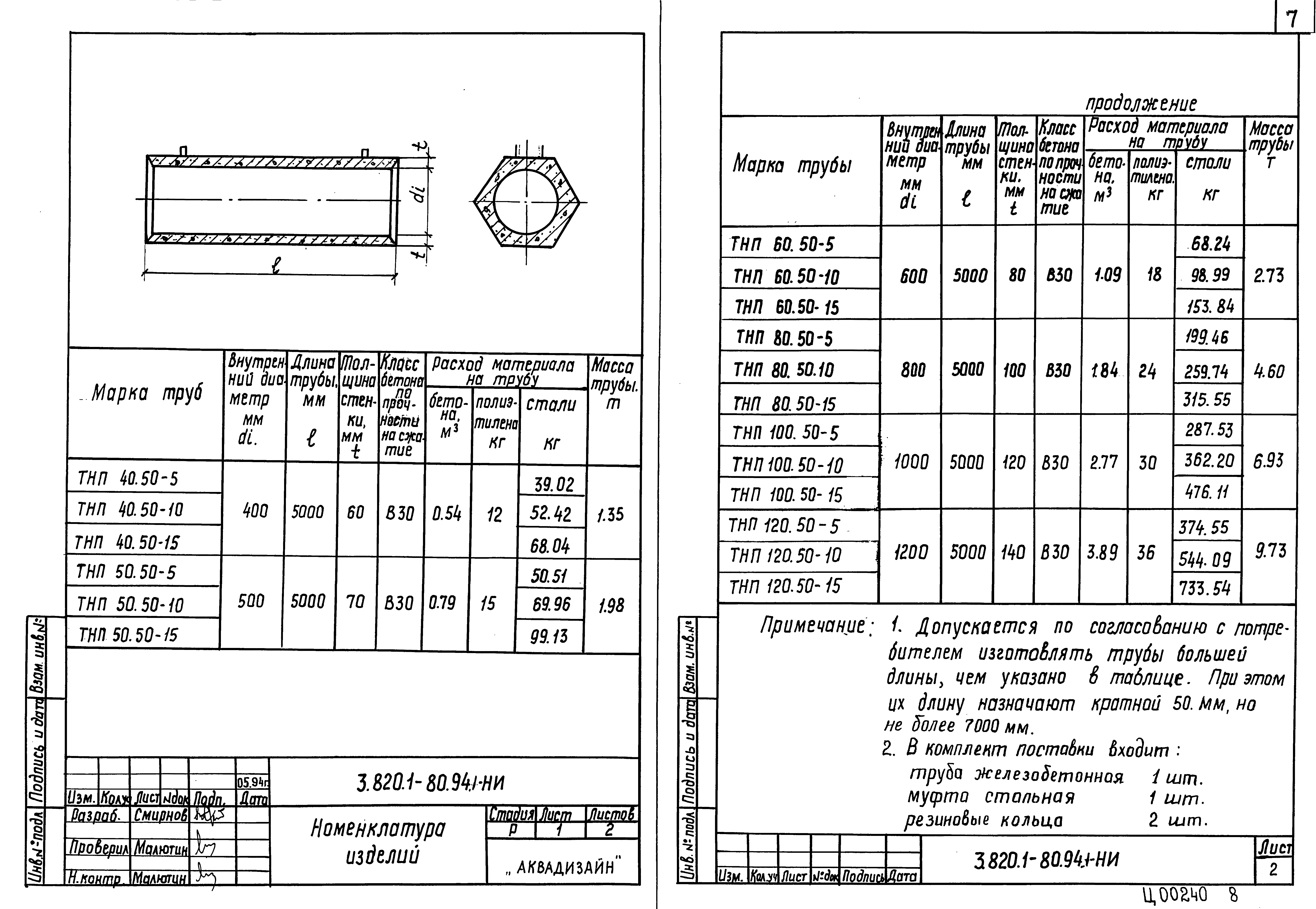 Серия 3.820.1-80.94