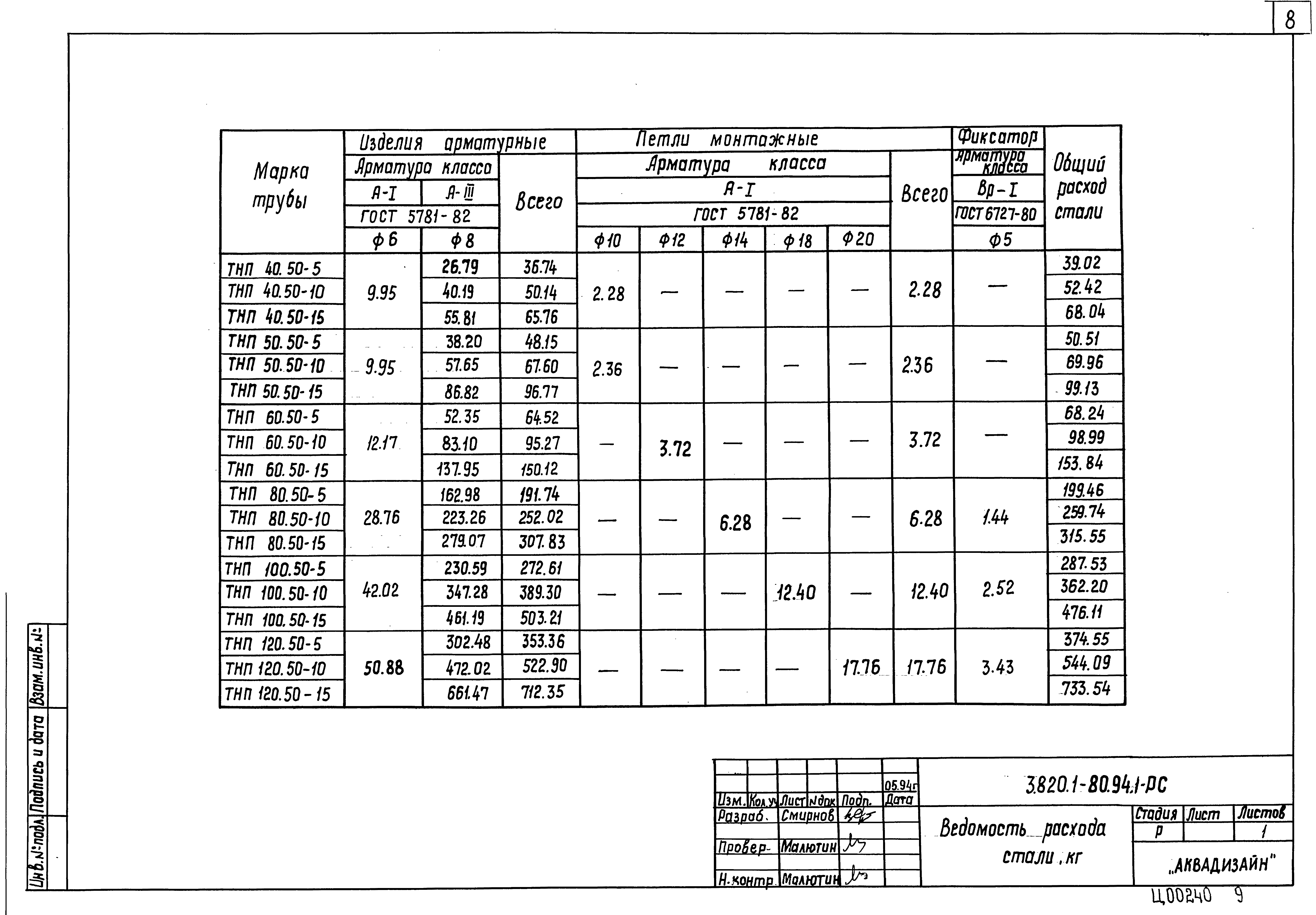 Серия 3.820.1-80.94