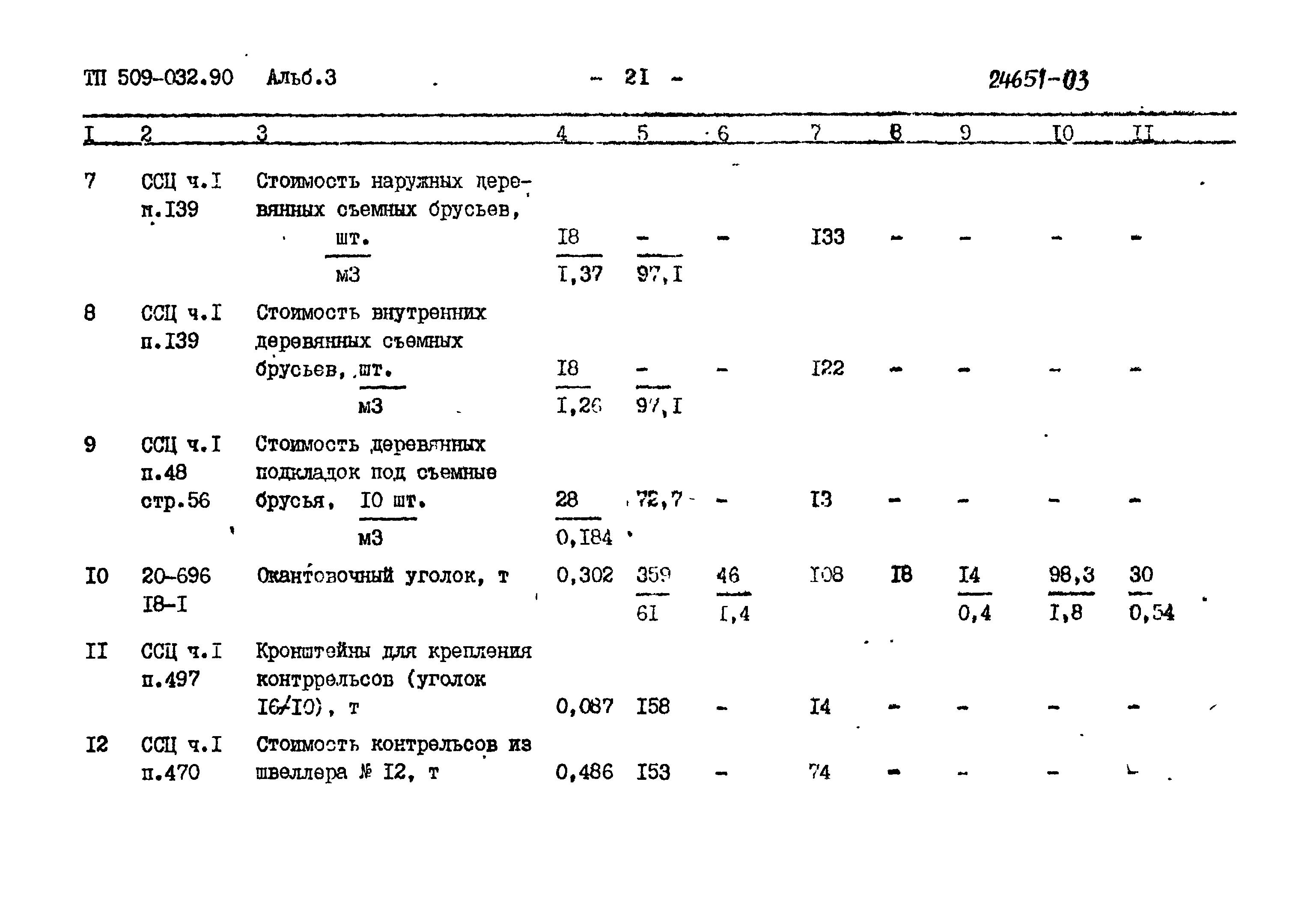 Типовые проектные решения 509-032.90