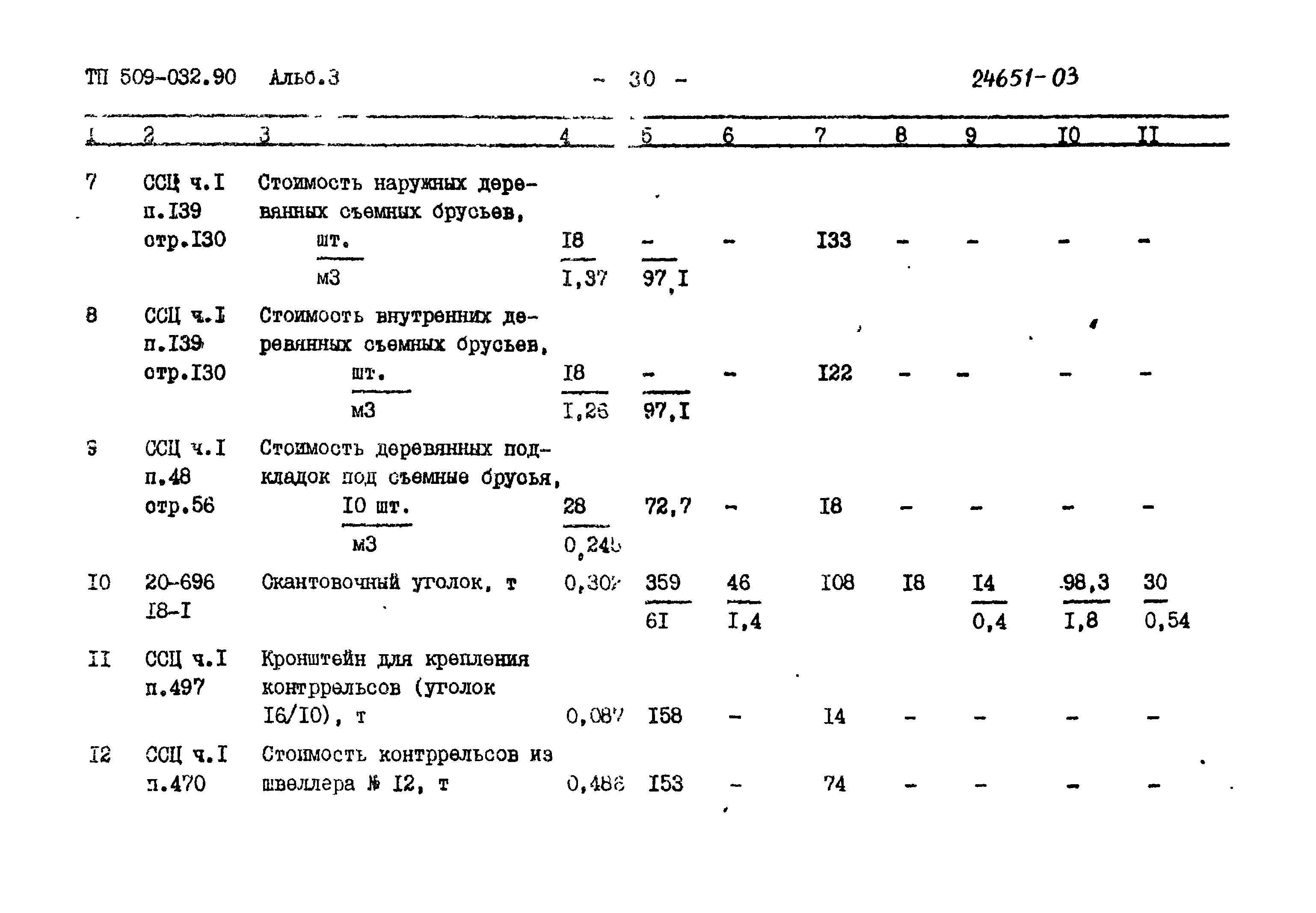 Типовые проектные решения 509-032.90