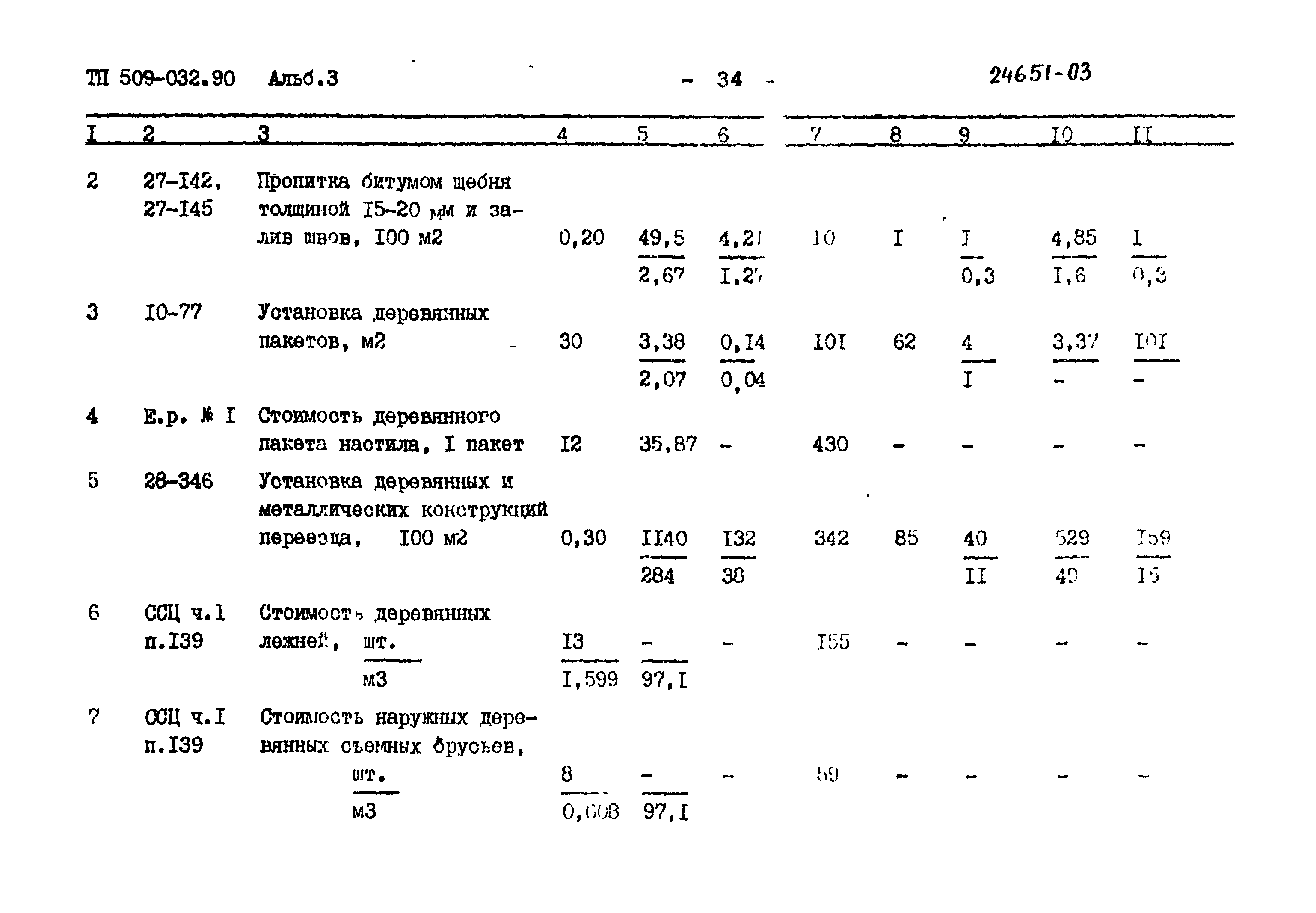 Типовые проектные решения 509-032.90