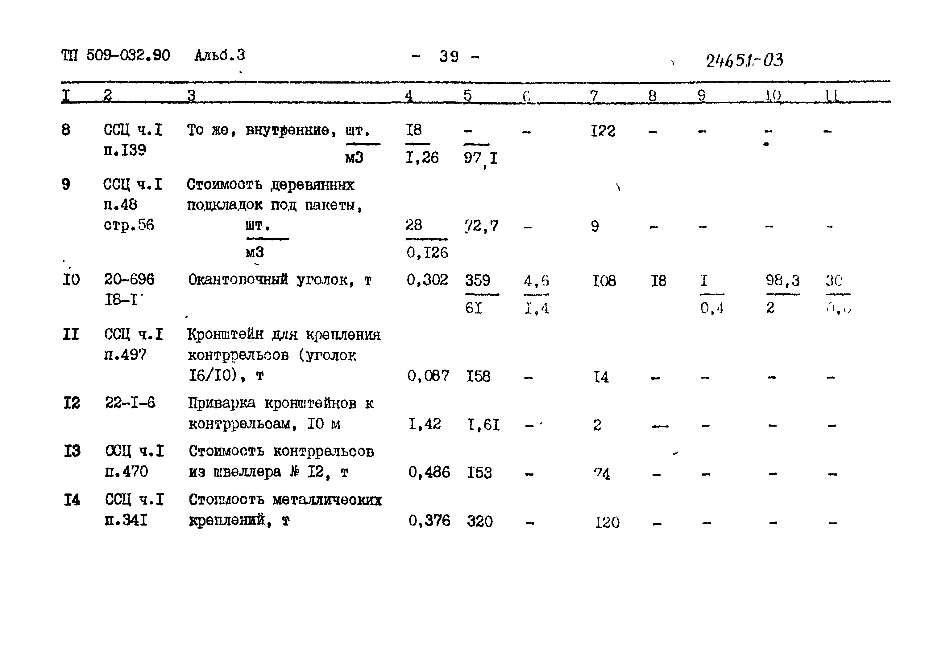 Типовые проектные решения 509-032.90