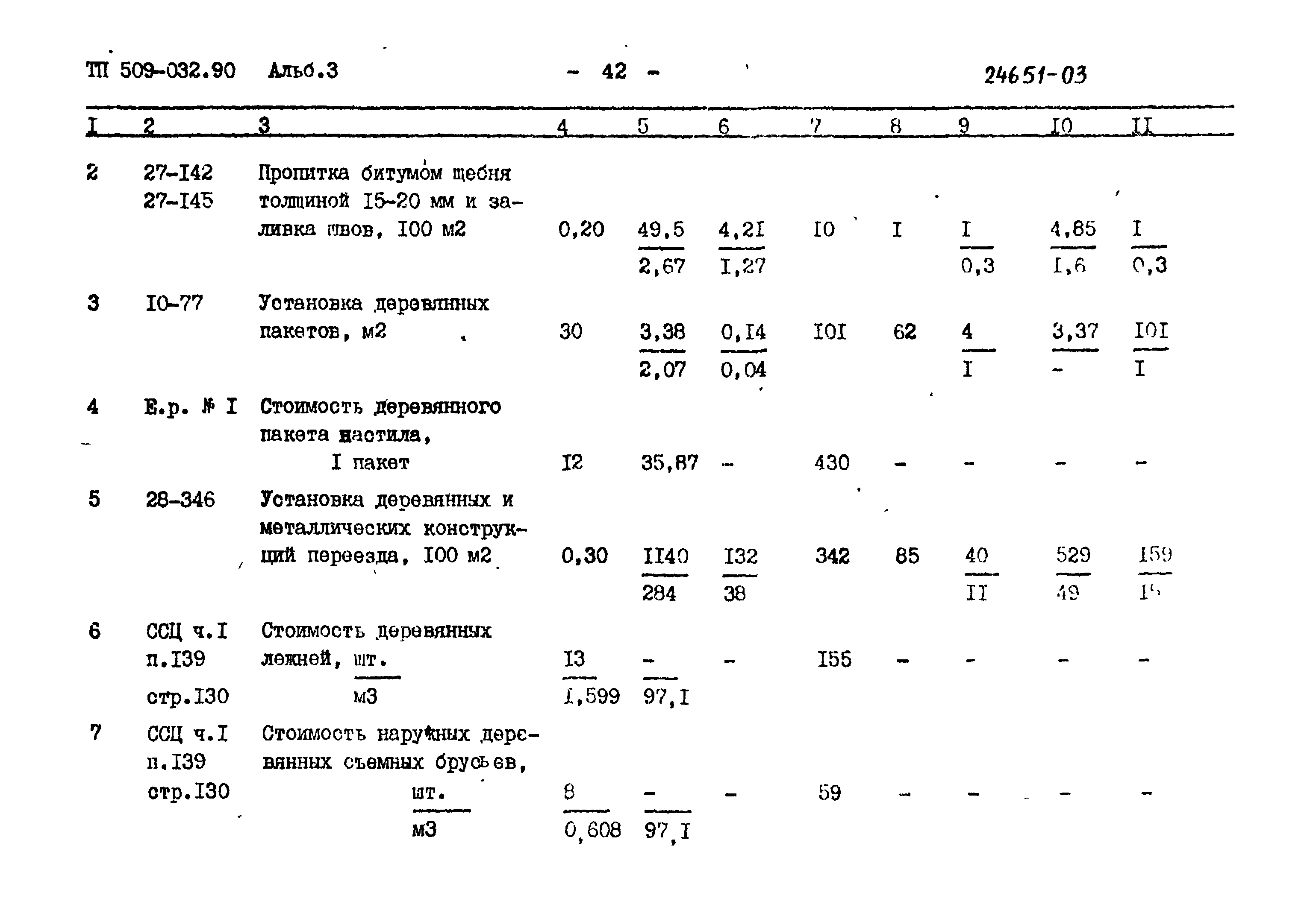 Типовые проектные решения 509-032.90