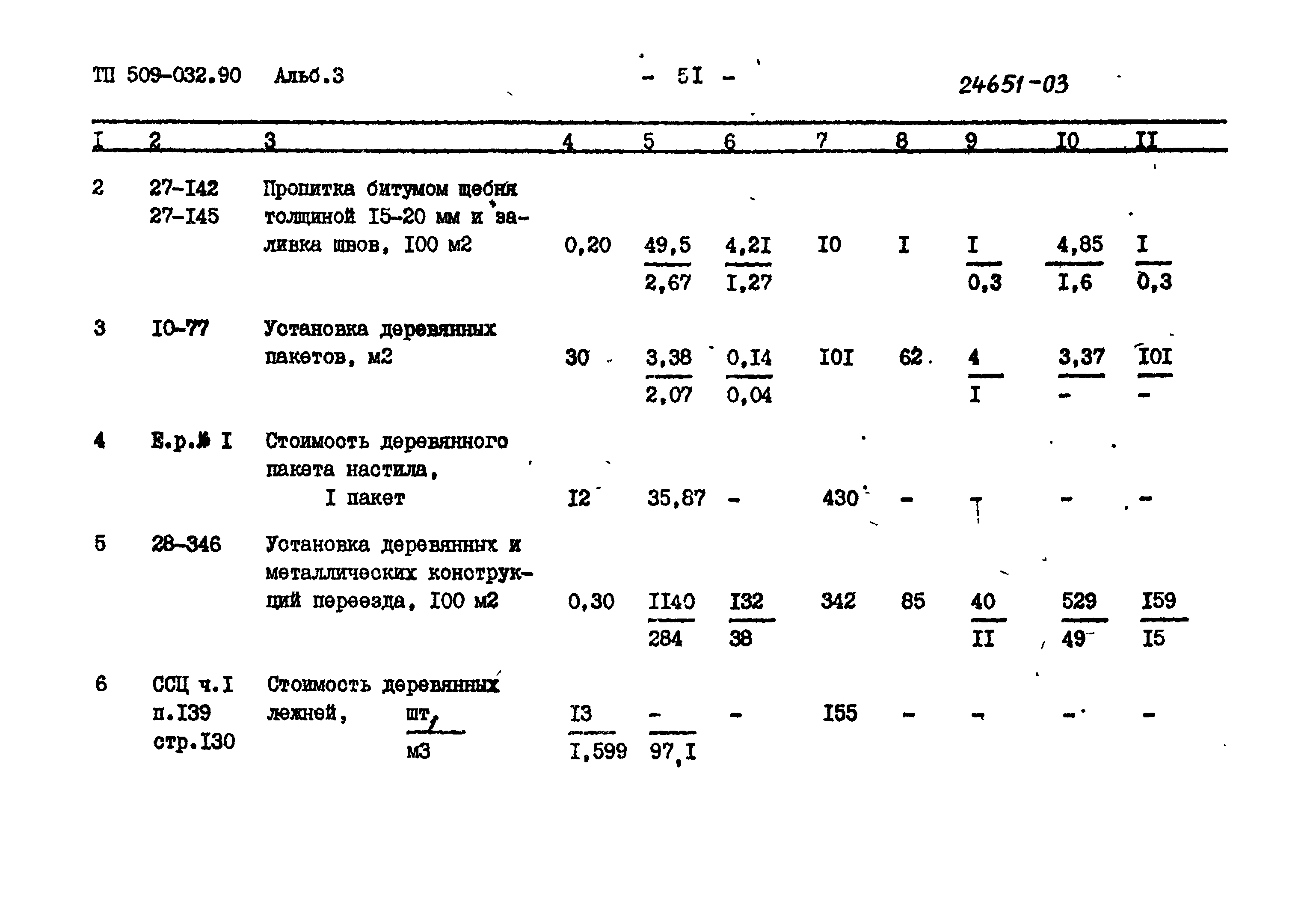 Типовые проектные решения 509-032.90