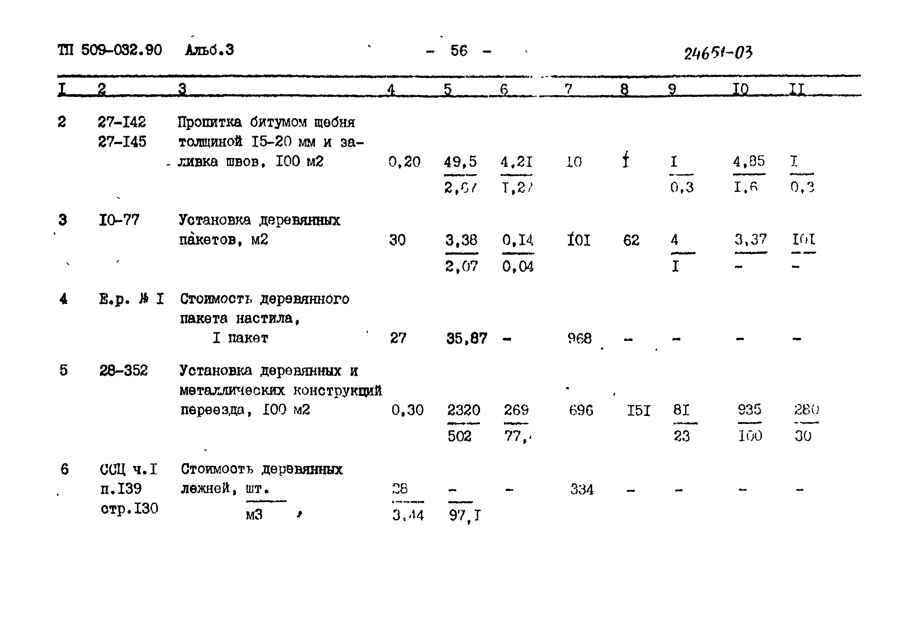 Типовые проектные решения 509-032.90