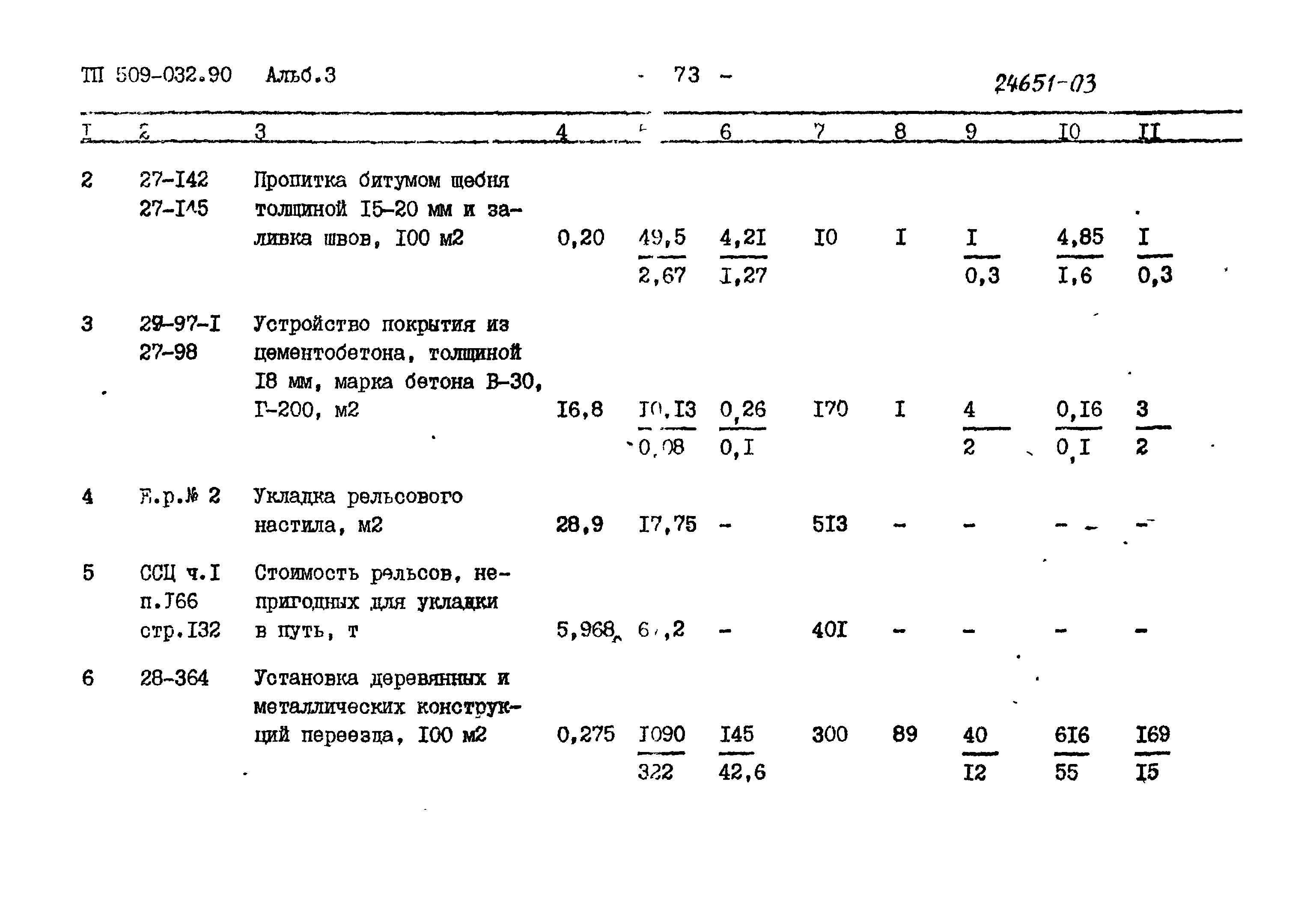 Типовые проектные решения 509-032.90