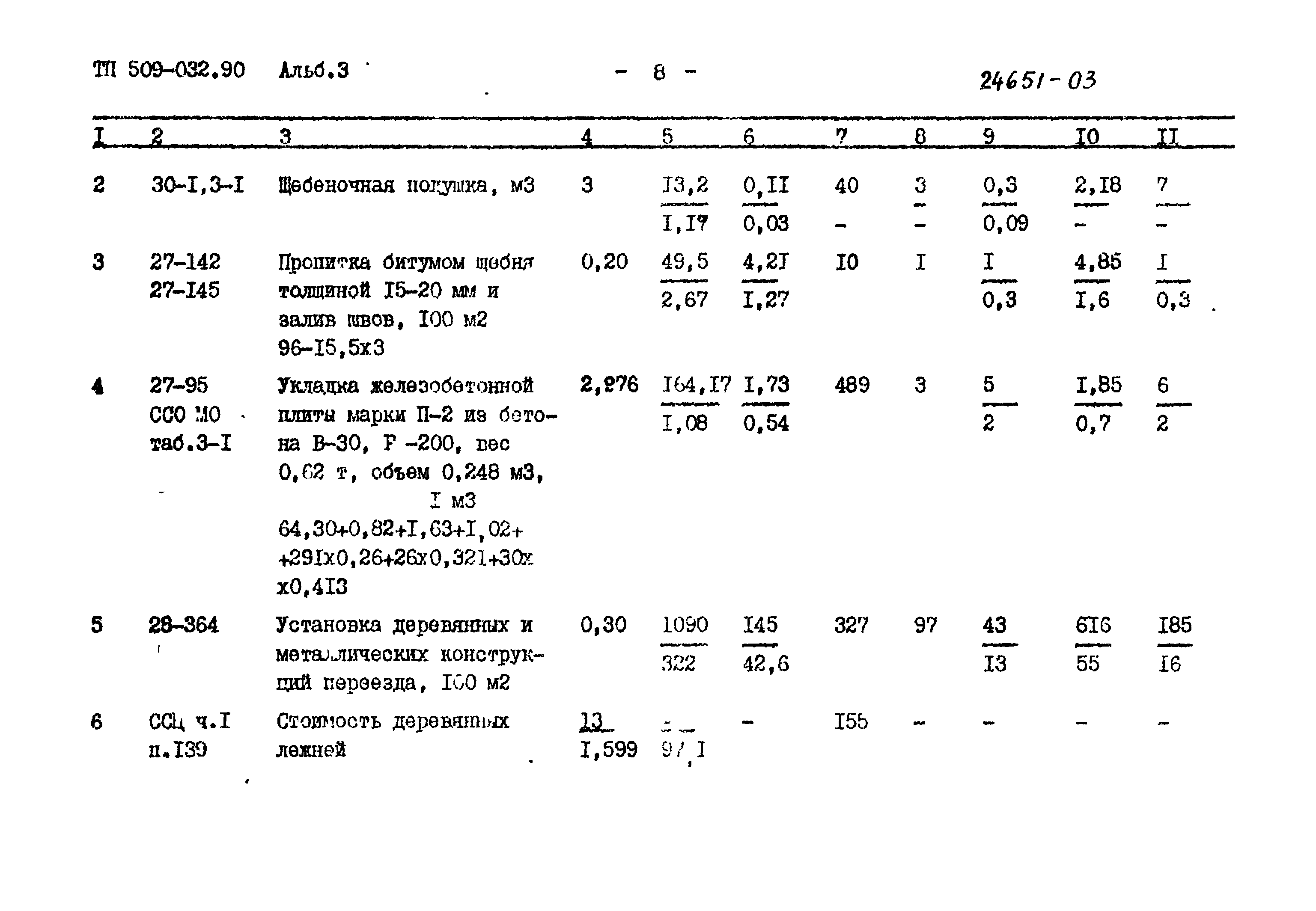 Типовые проектные решения 509-032.90