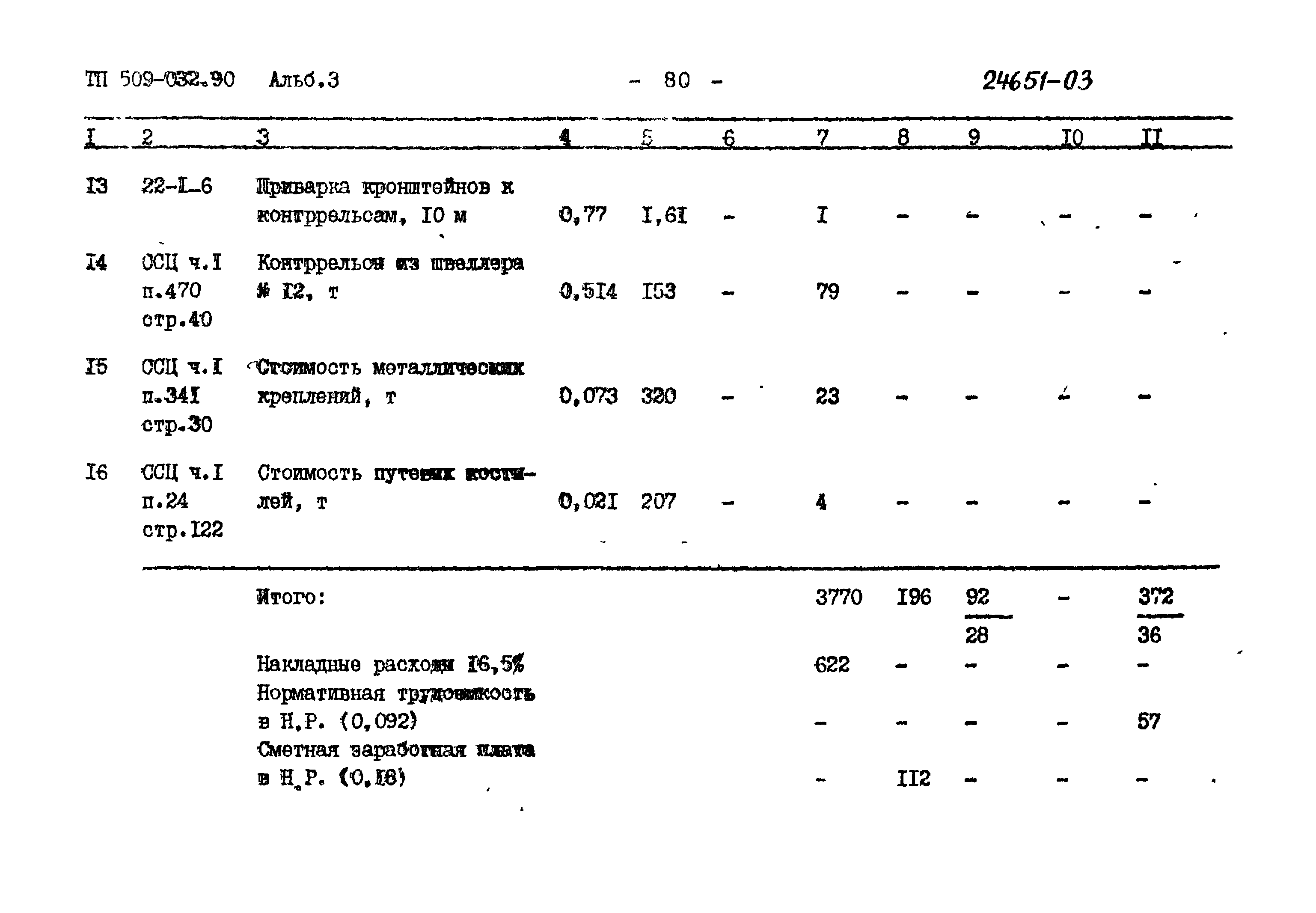 Типовые проектные решения 509-032.90