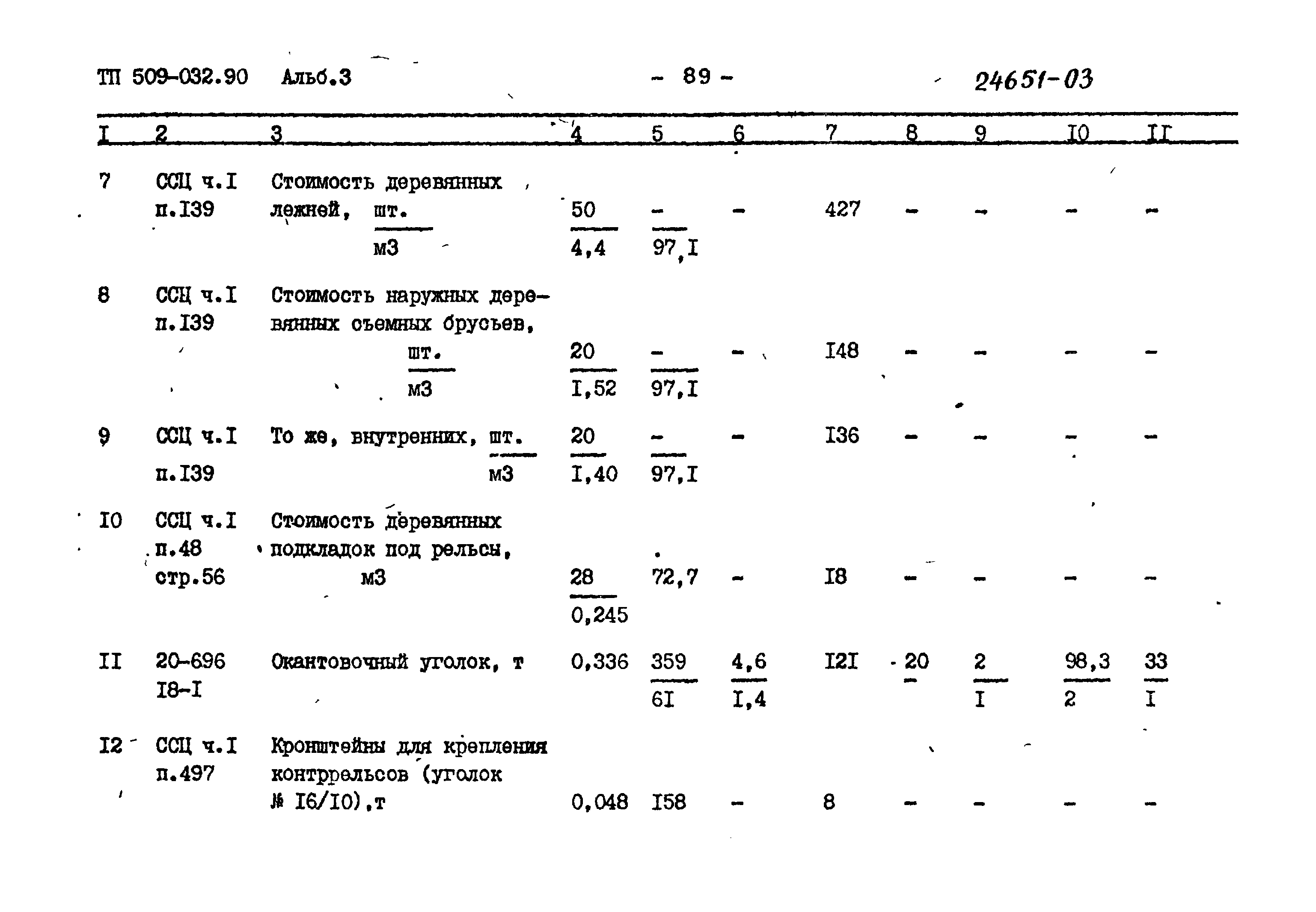 Типовые проектные решения 509-032.90