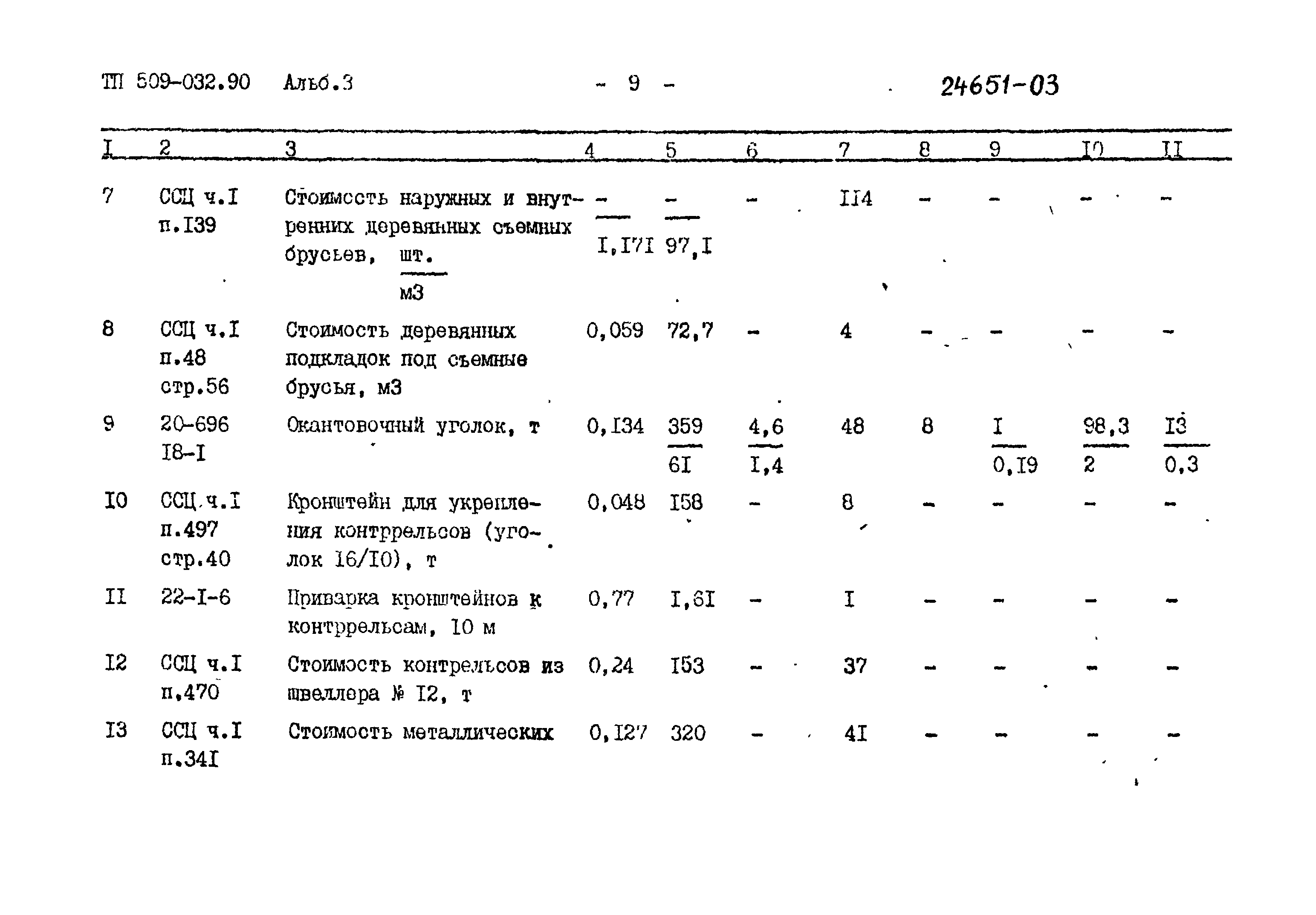 Типовые проектные решения 509-032.90