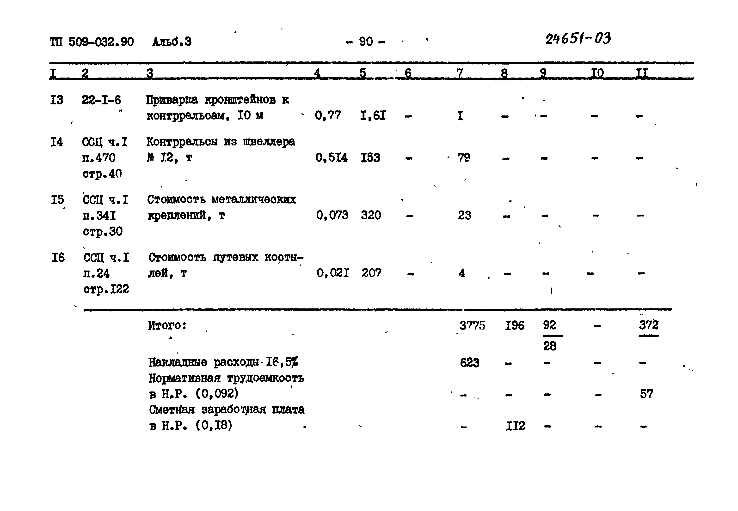 Типовые проектные решения 509-032.90