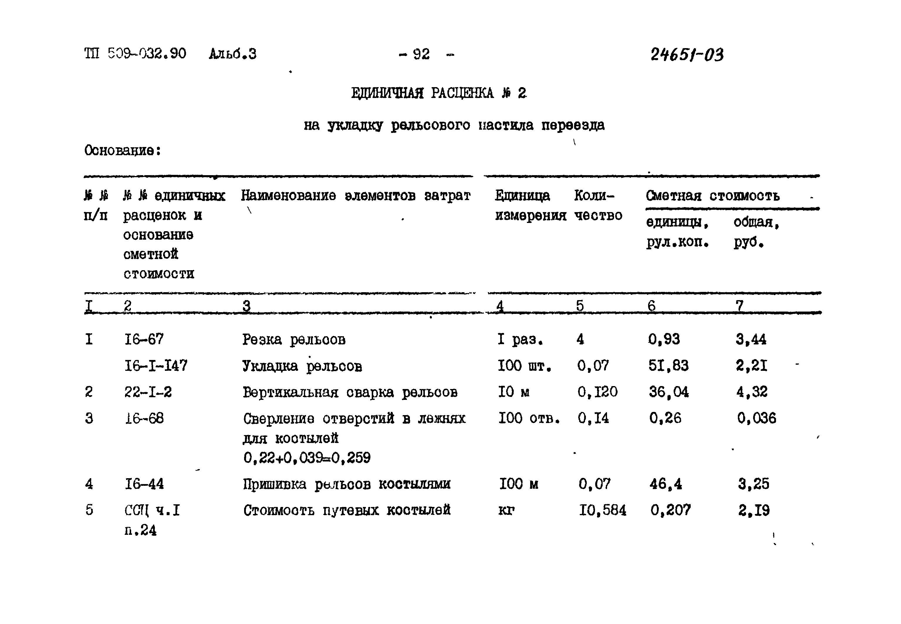 Типовые проектные решения 509-032.90