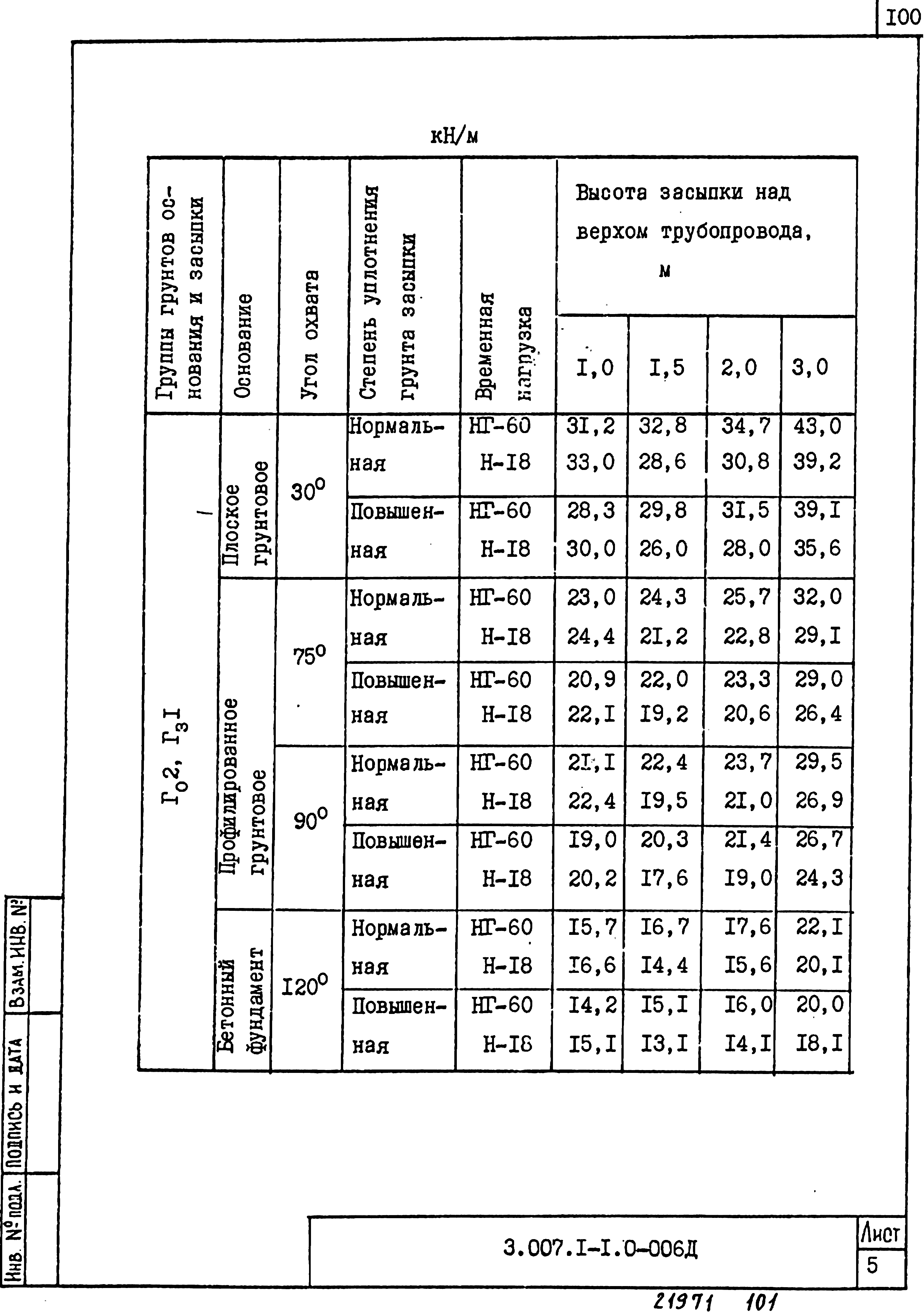 Серия 3.007.1-1