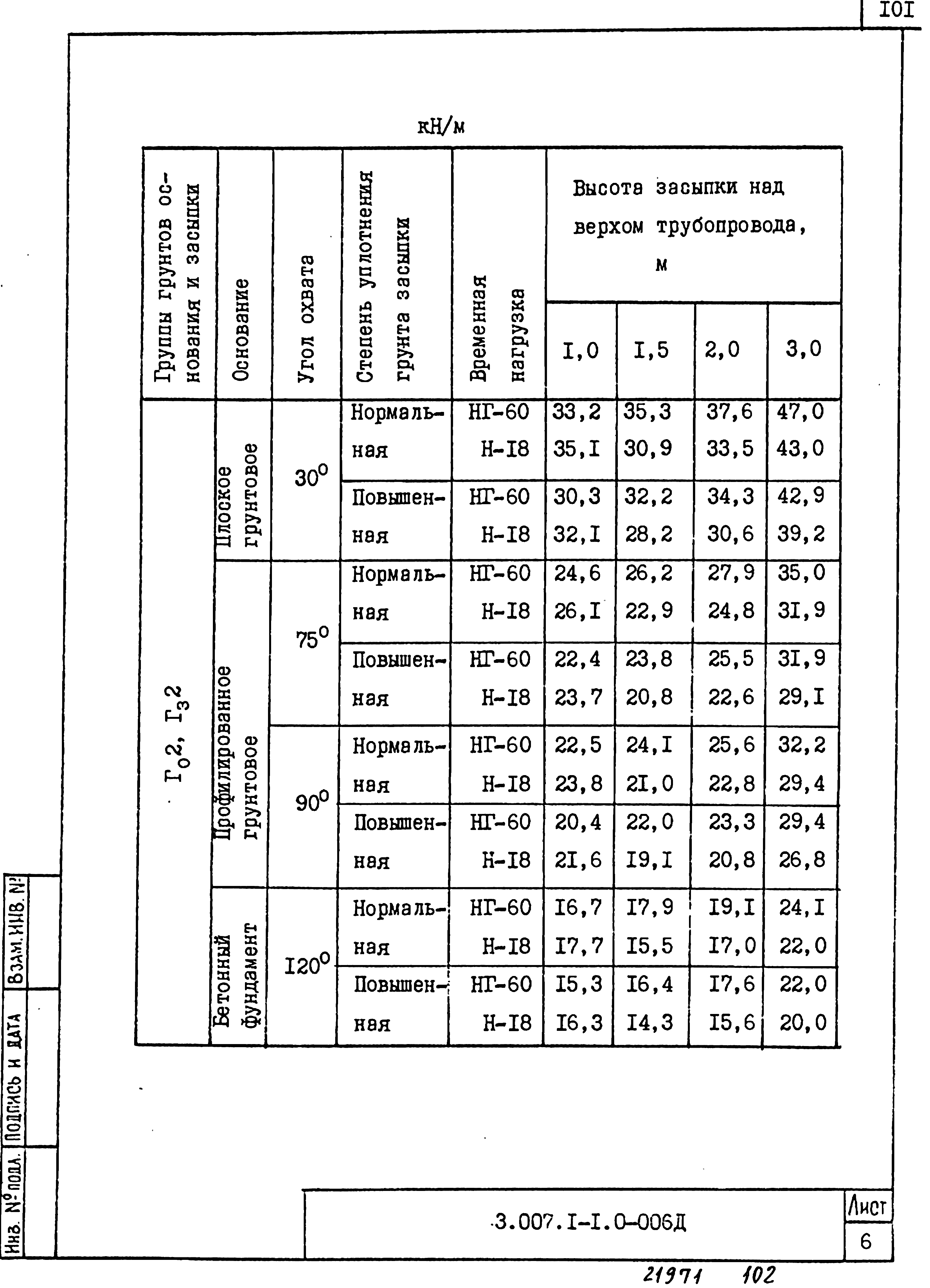 Серия 3.007.1-1