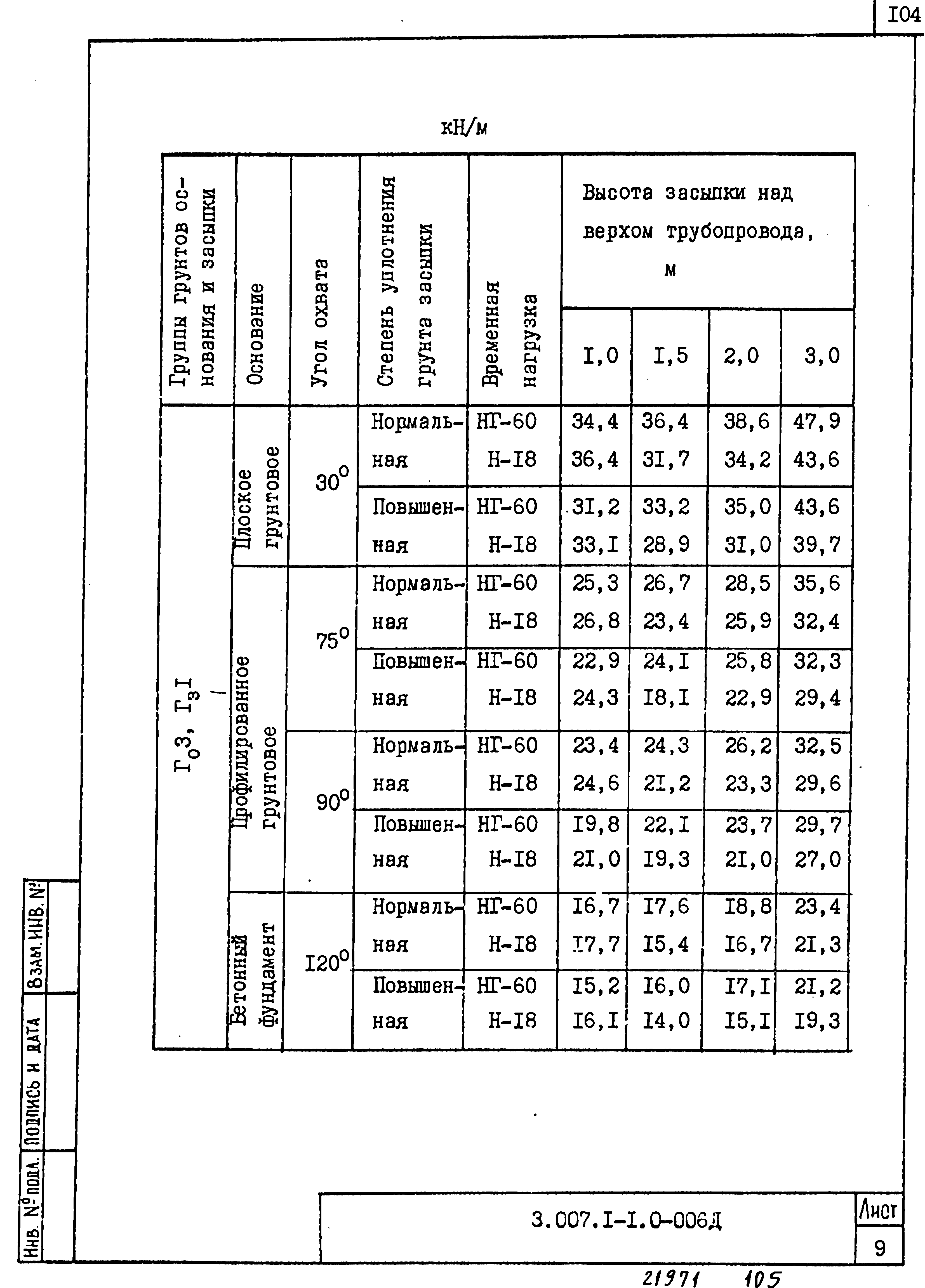 Серия 3.007.1-1