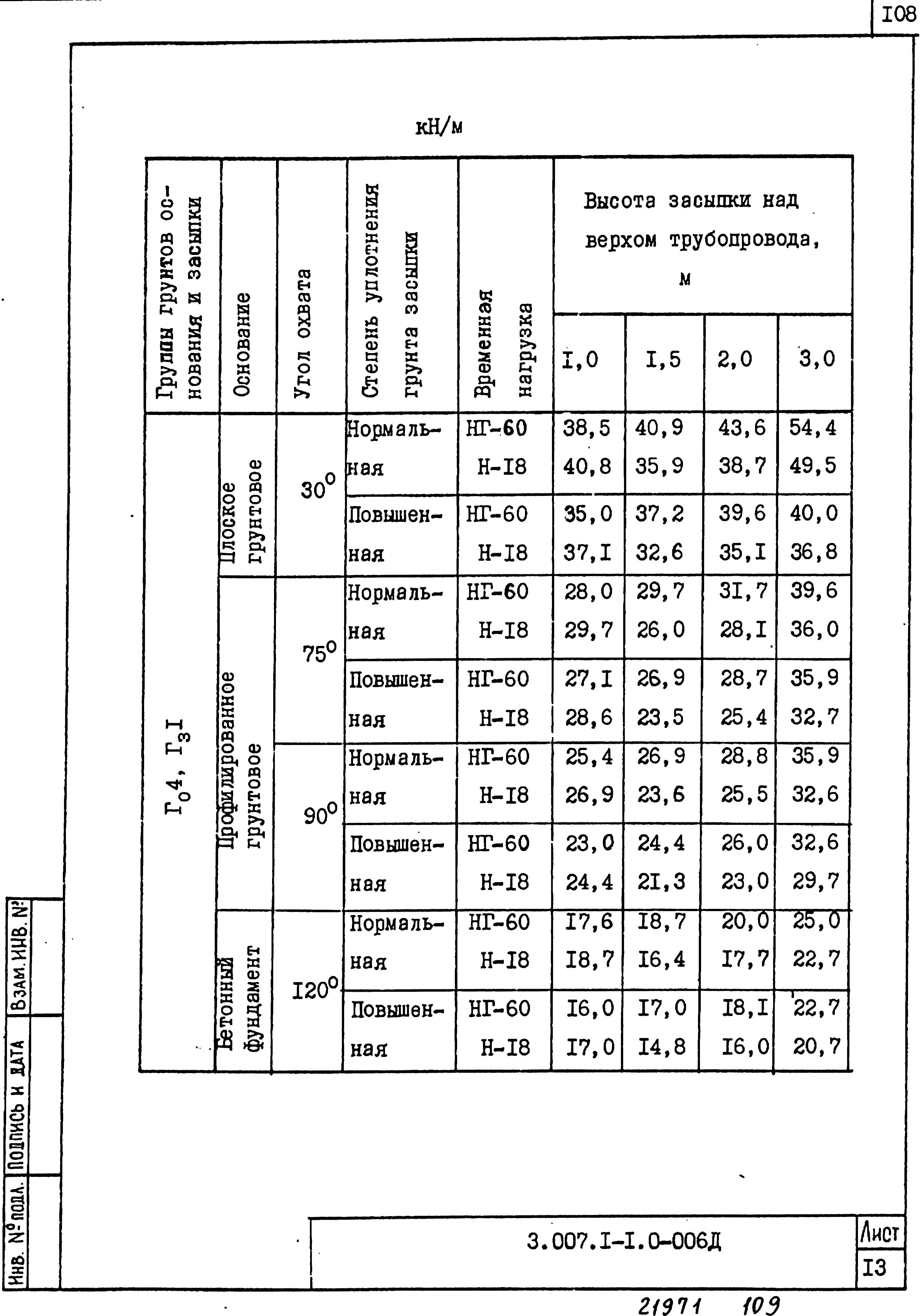 Серия 3.007.1-1