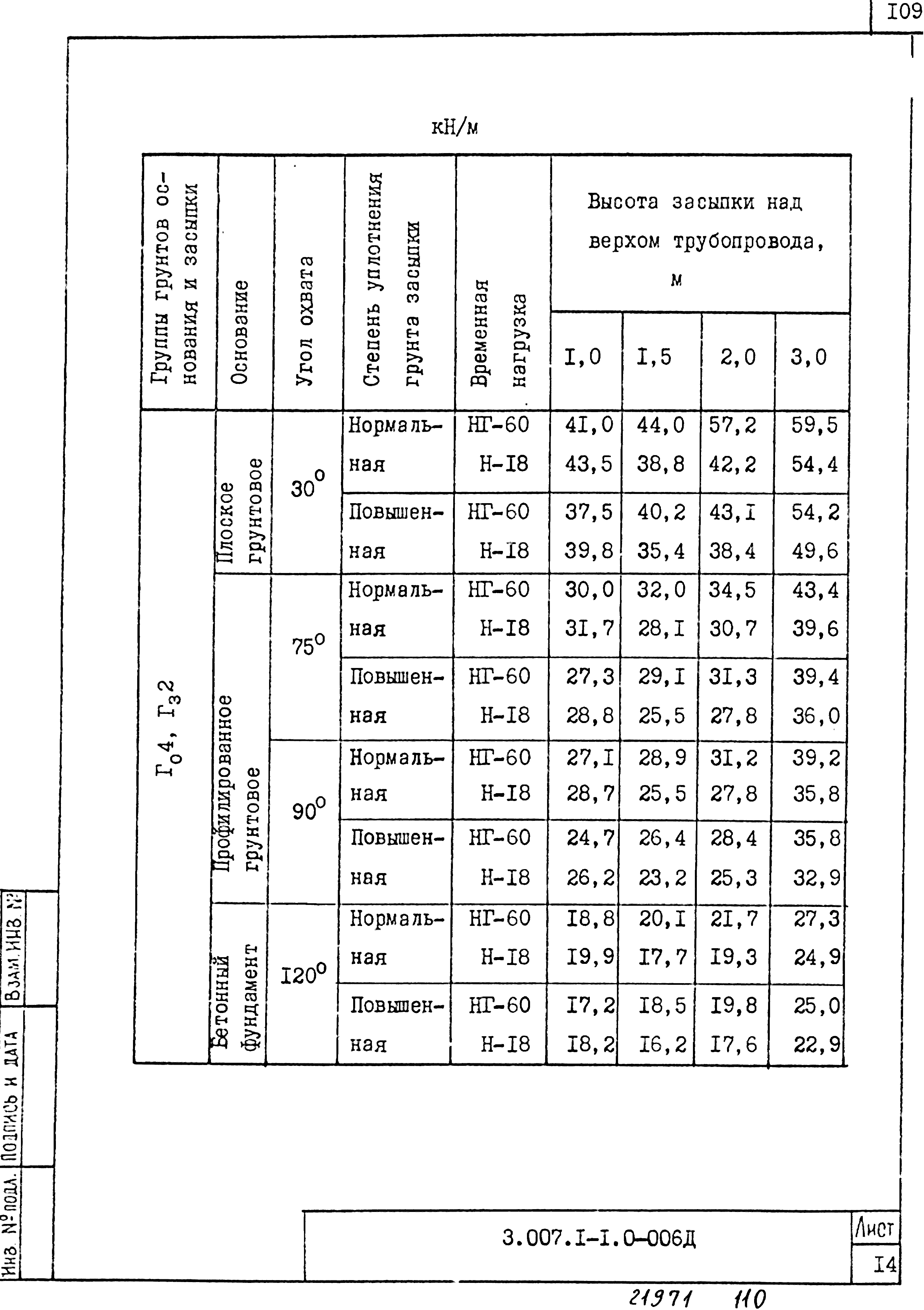 Серия 3.007.1-1